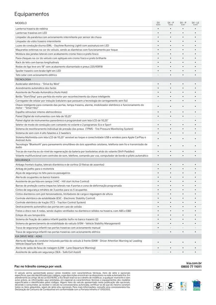 Encarte de KIA Niro Rio Open Limited Edition 15 de abril até 13 de abril 2025 - Pagina 4