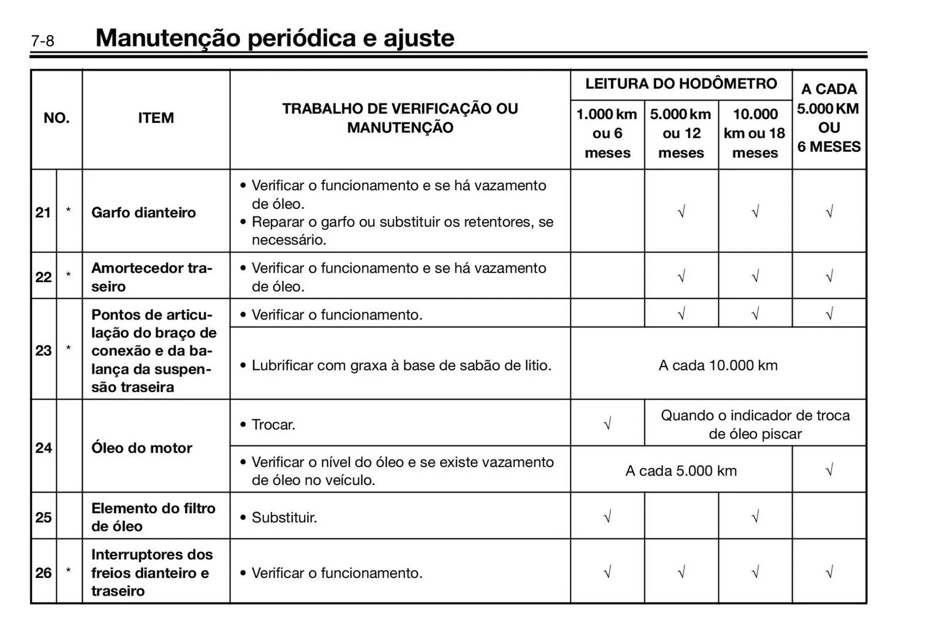 Encarte de Panfleto Yamaha 3 de fevereiro até 31 de dezembro 2026 - Pagina 54