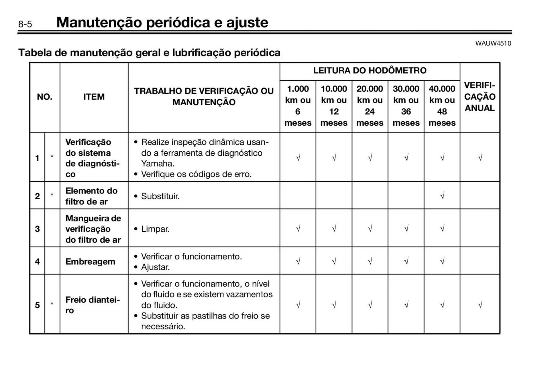 Encarte de Panfleto Yamaha 3 de fevereiro até 30 de junho 2027 - Pagina 86