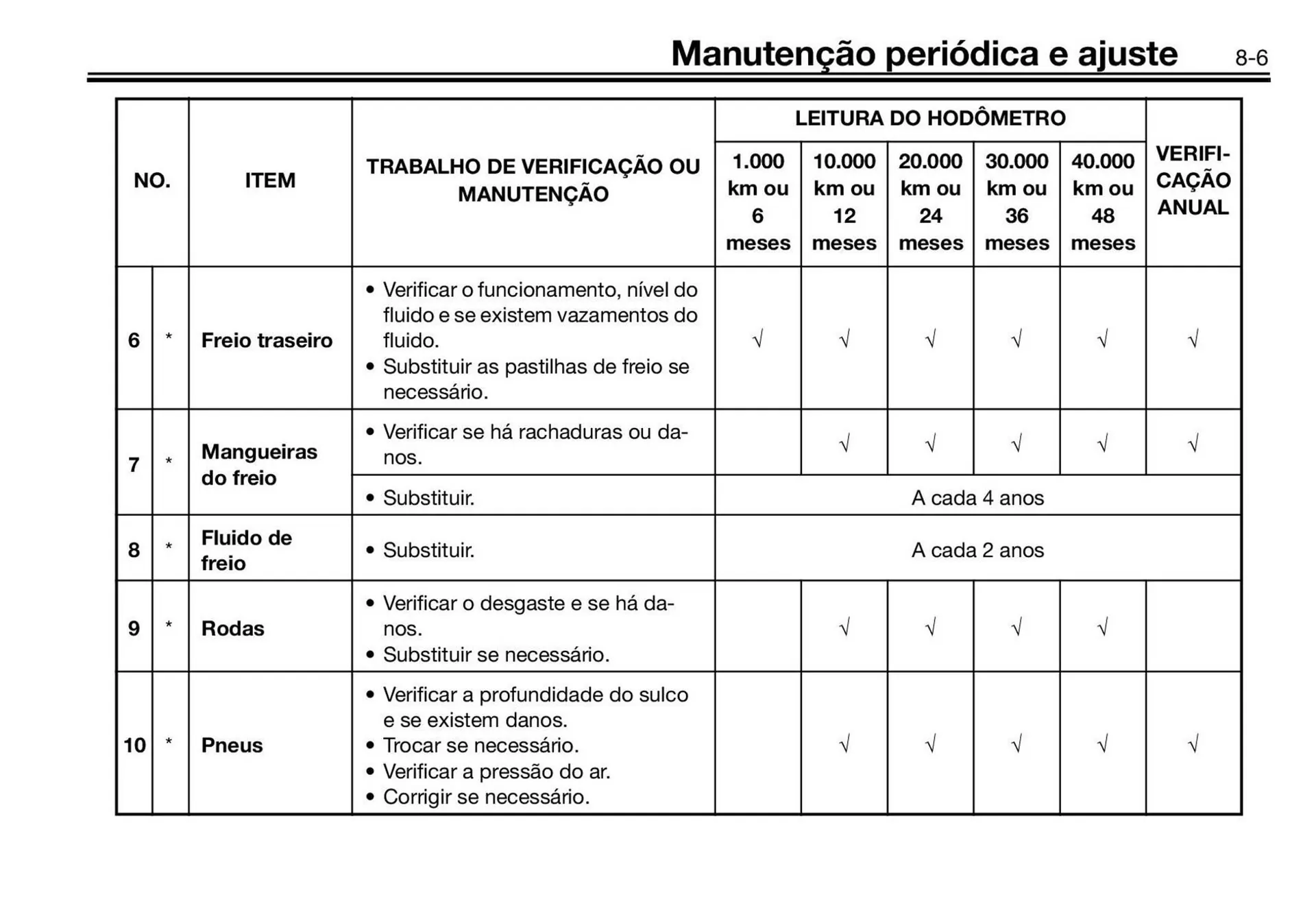 Encarte de Panfleto Yamaha 3 de fevereiro até 30 de junho 2027 - Pagina 87