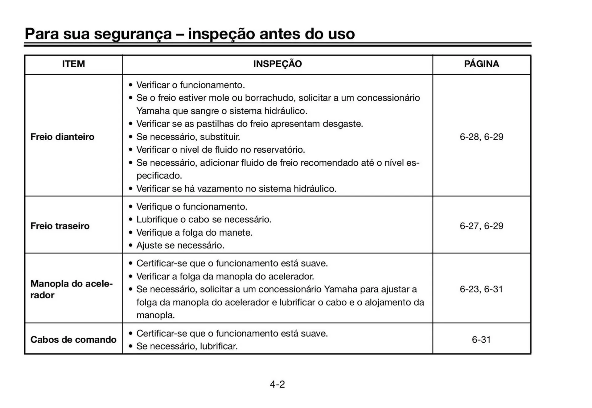 Encarte de Panfleto Yamaha 3 de fevereiro até 31 de março 2027 - Pagina 34