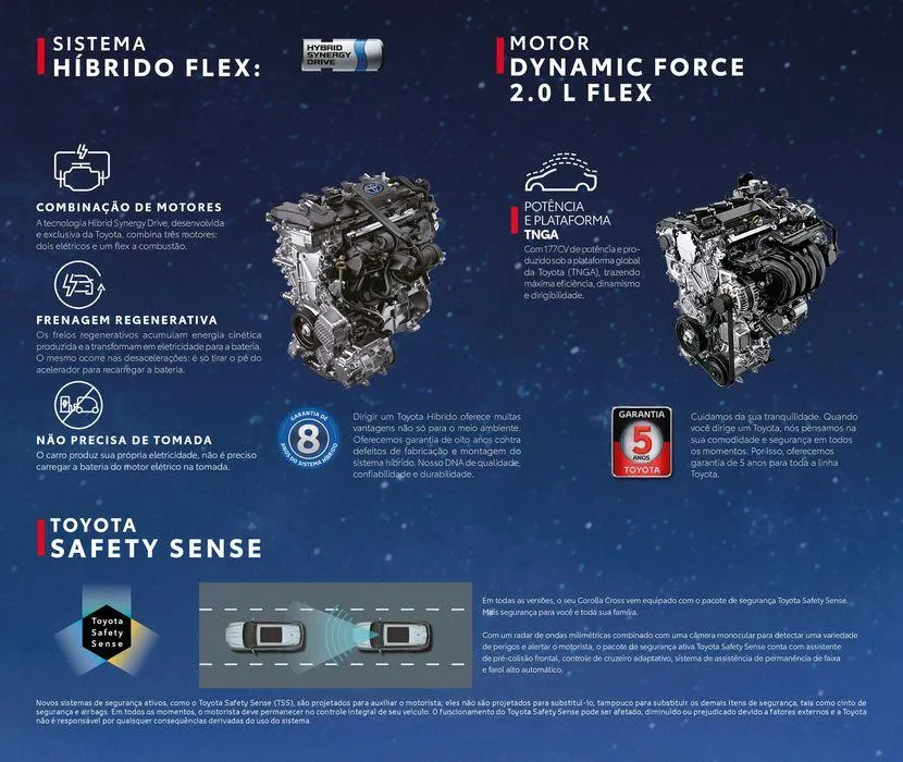 Encarte de Toyota. 16 de fevereiro até 16 de fevereiro 2025 - Pagina 2