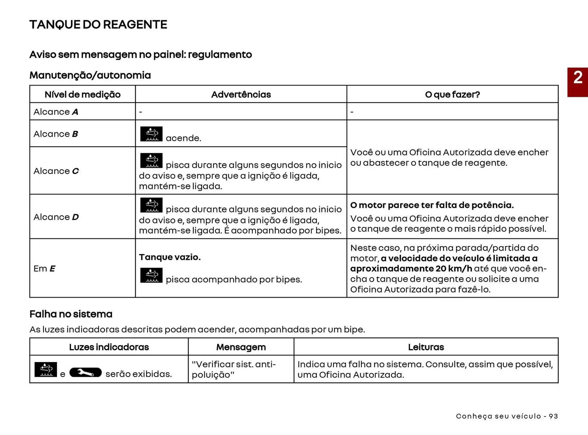 Encarte de Catálogo Renault 22 de abril até 30 de abril 2027 - Pagina 95
