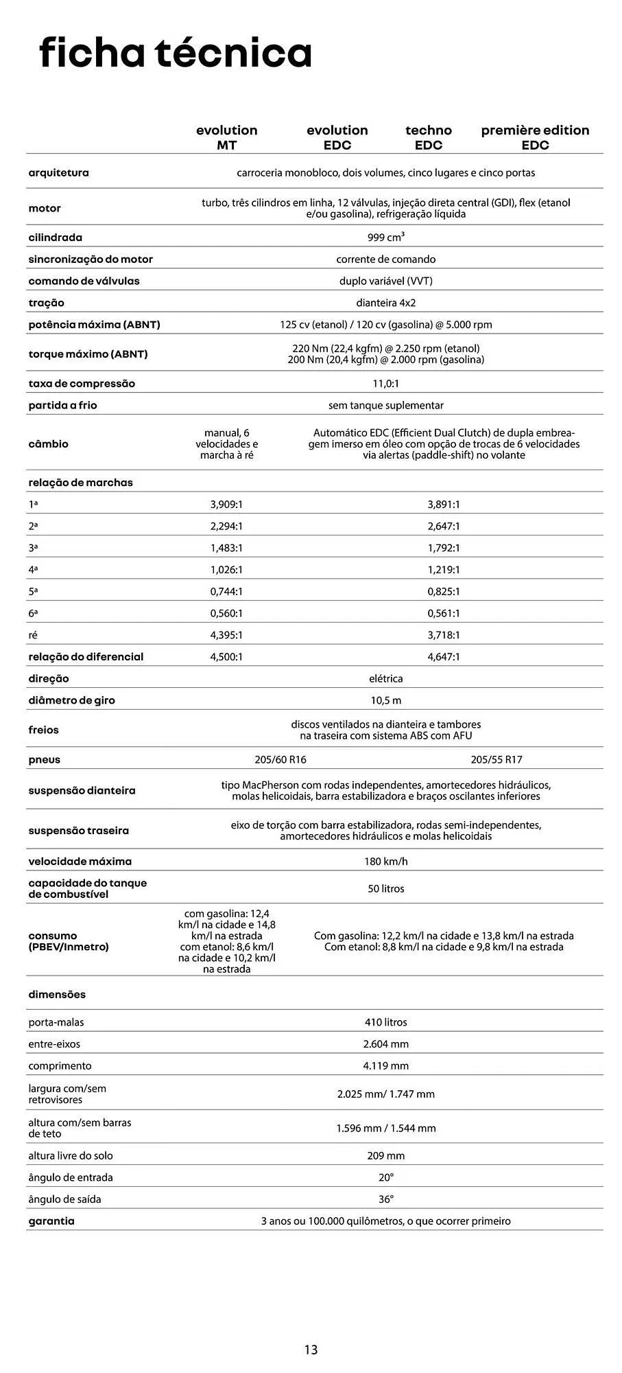 Encarte de Catálogo Renault 1 de julho até 31 de dezembro 2025 - Pagina 13