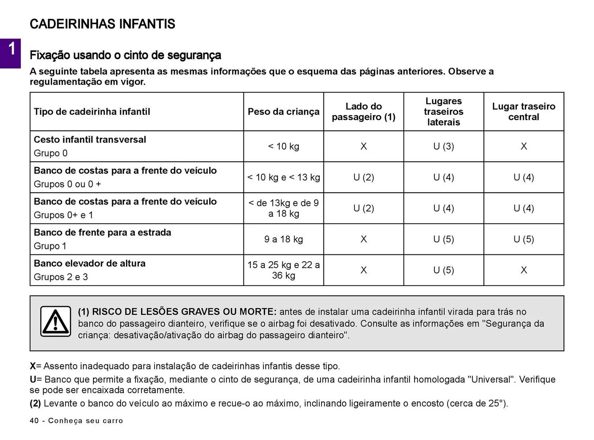 Encarte de Catálogo Renault 5 de julho até 5 de julho 2025 - Pagina 42