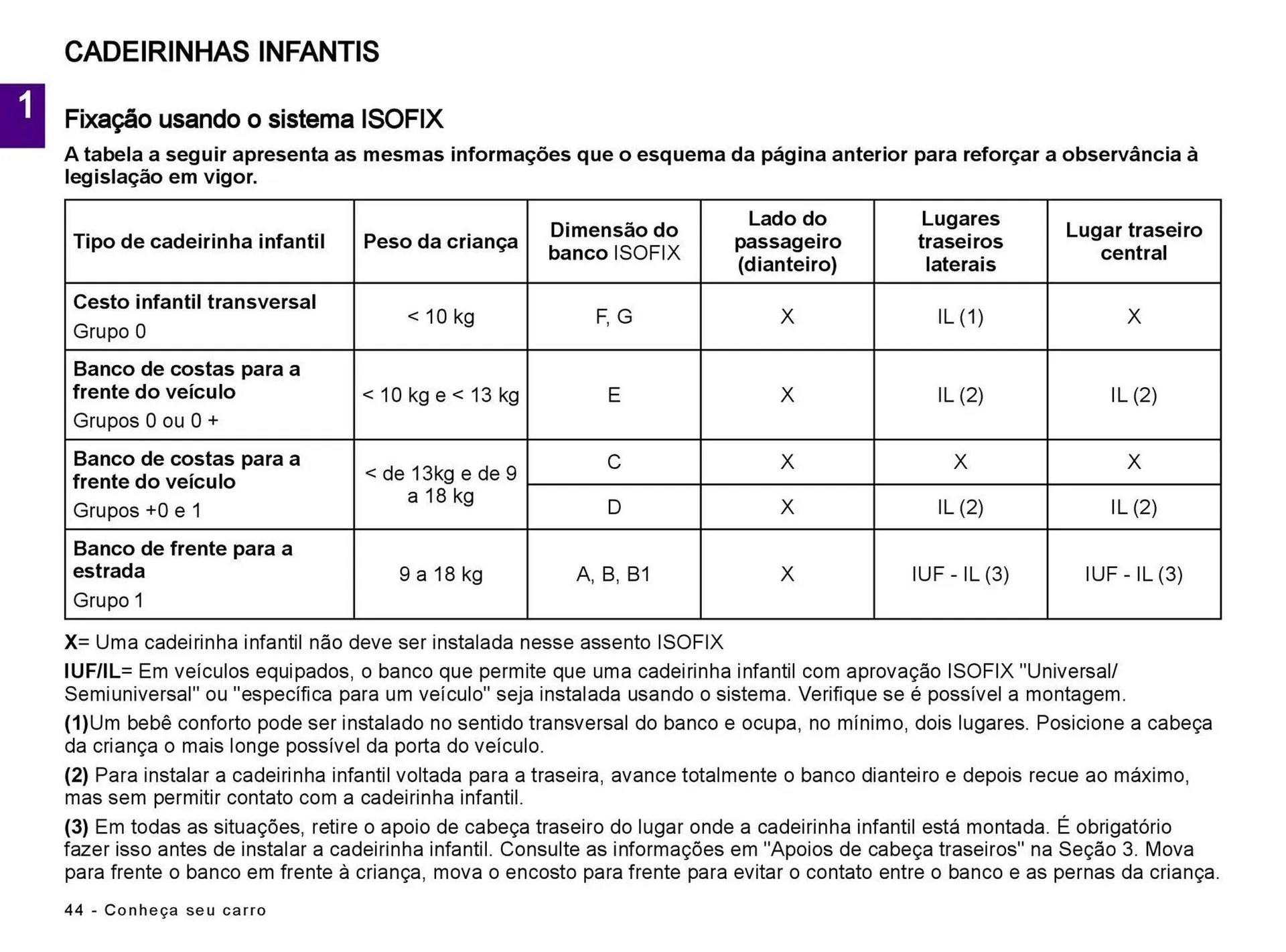 Encarte de Catálogo Renault 5 de julho até 5 de julho 2025 - Pagina 46