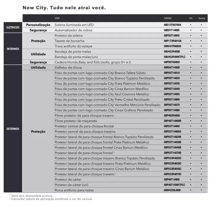 Encarte de Honda - New City Hatchback 15 de outubro até 15 de outubro 2025 - Pagina 7
