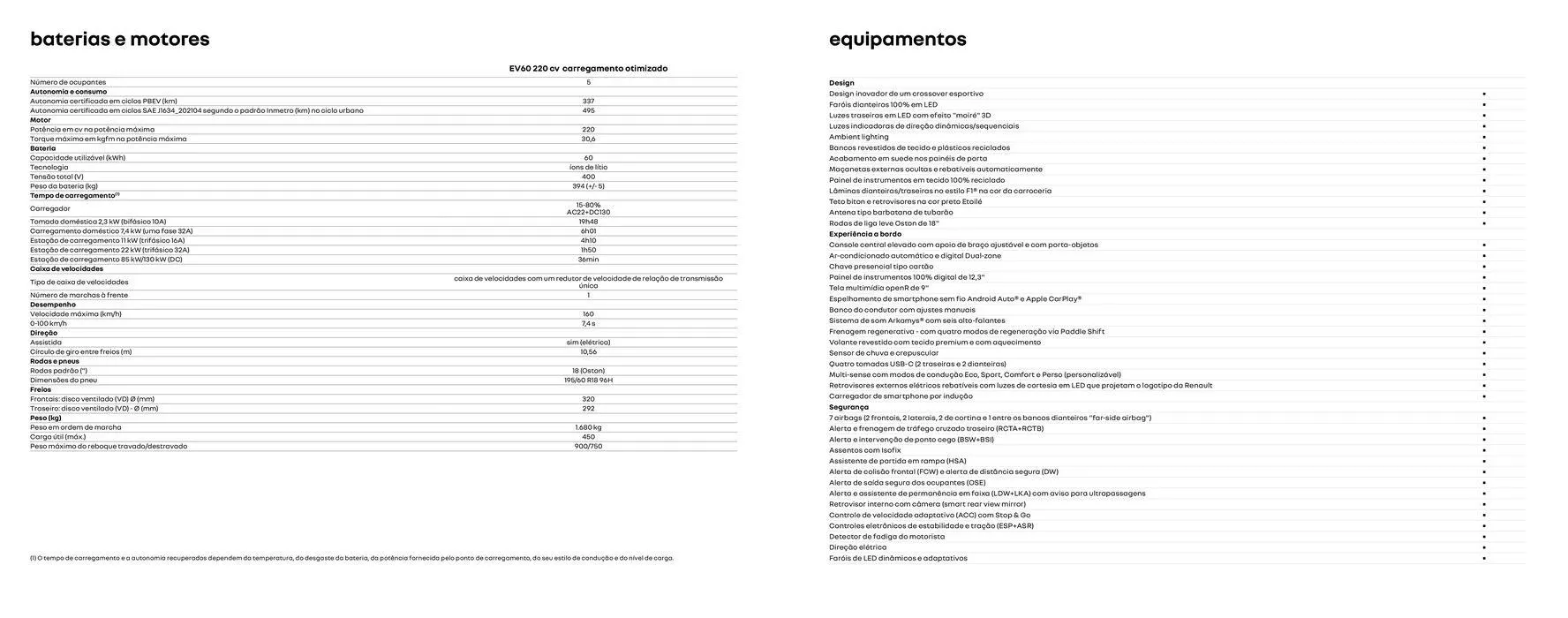 Encarte de Renault Megane E-Tech 100% Elétrico 2 de abril até 31 de dezembro 2024 - Pagina 16