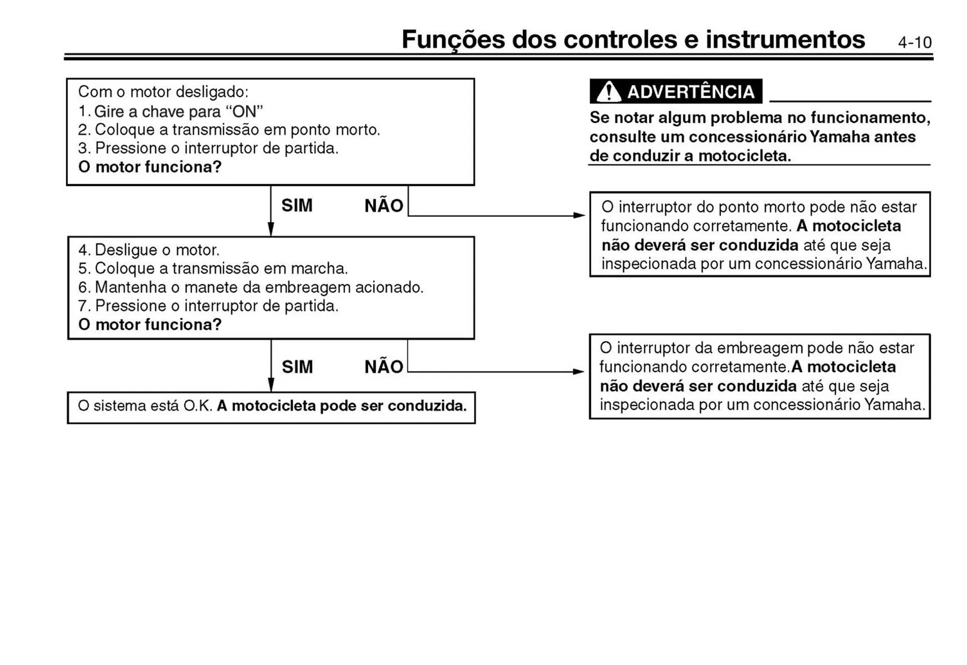 Encarte de Panfleto Yamaha 3 de fevereiro até 31 de dezembro 2026 - Pagina 27