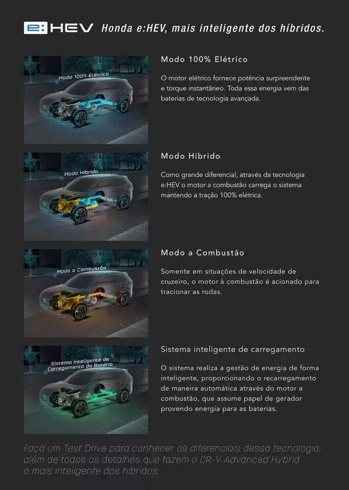 Encarte de Honda - CR-V Híbrido 15 de outubro até 15 de outubro 2025 - Pagina 4