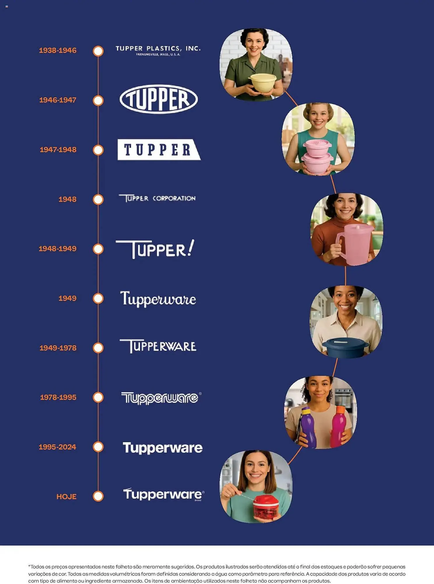 Encarte de Catálogo Tupperware 1 de janeiro até 1 de fevereiro 2026 - Pagina 52