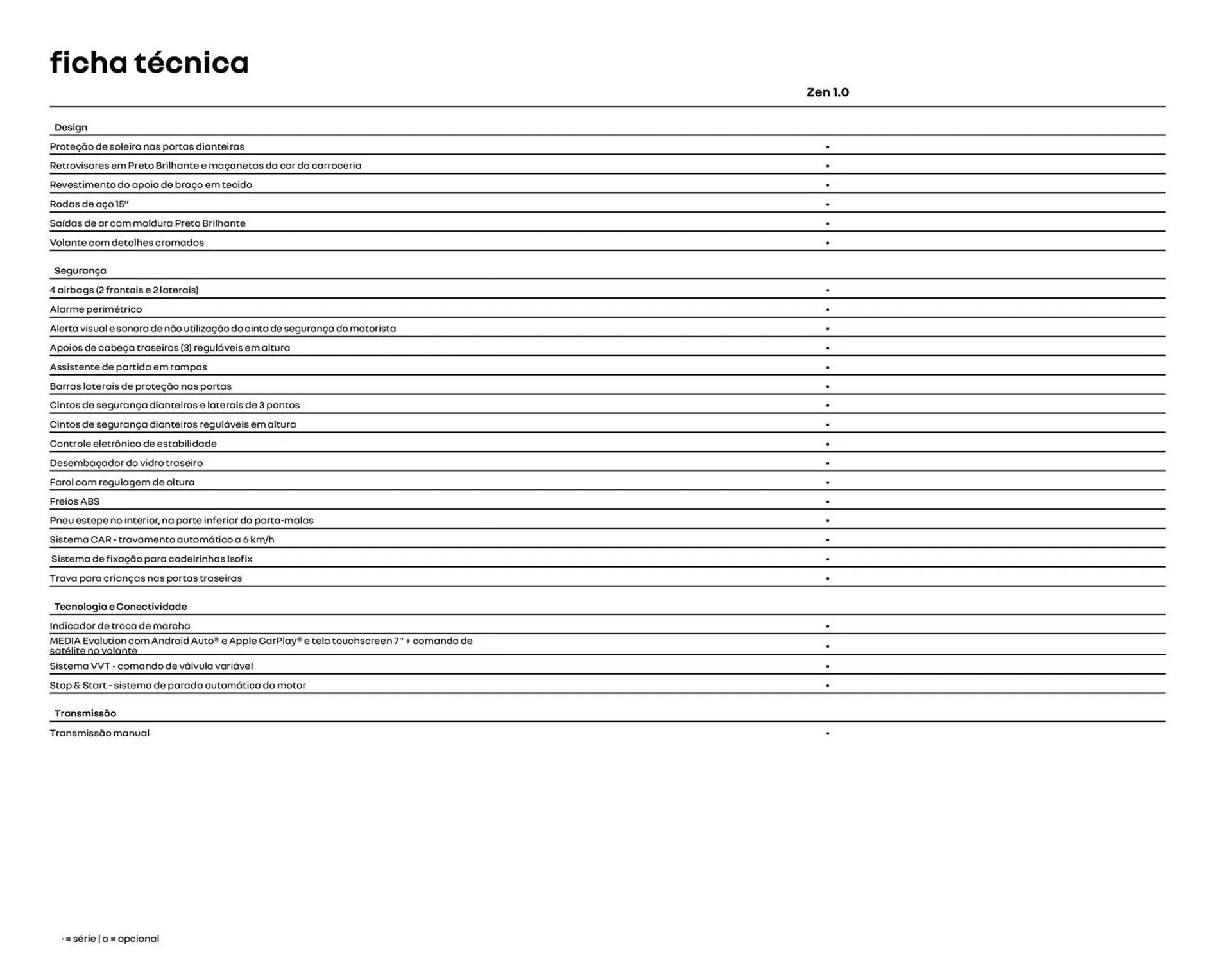 Encarte de Catálogo Renault 28 de junho até 28 de junho 2025 - Pagina 15