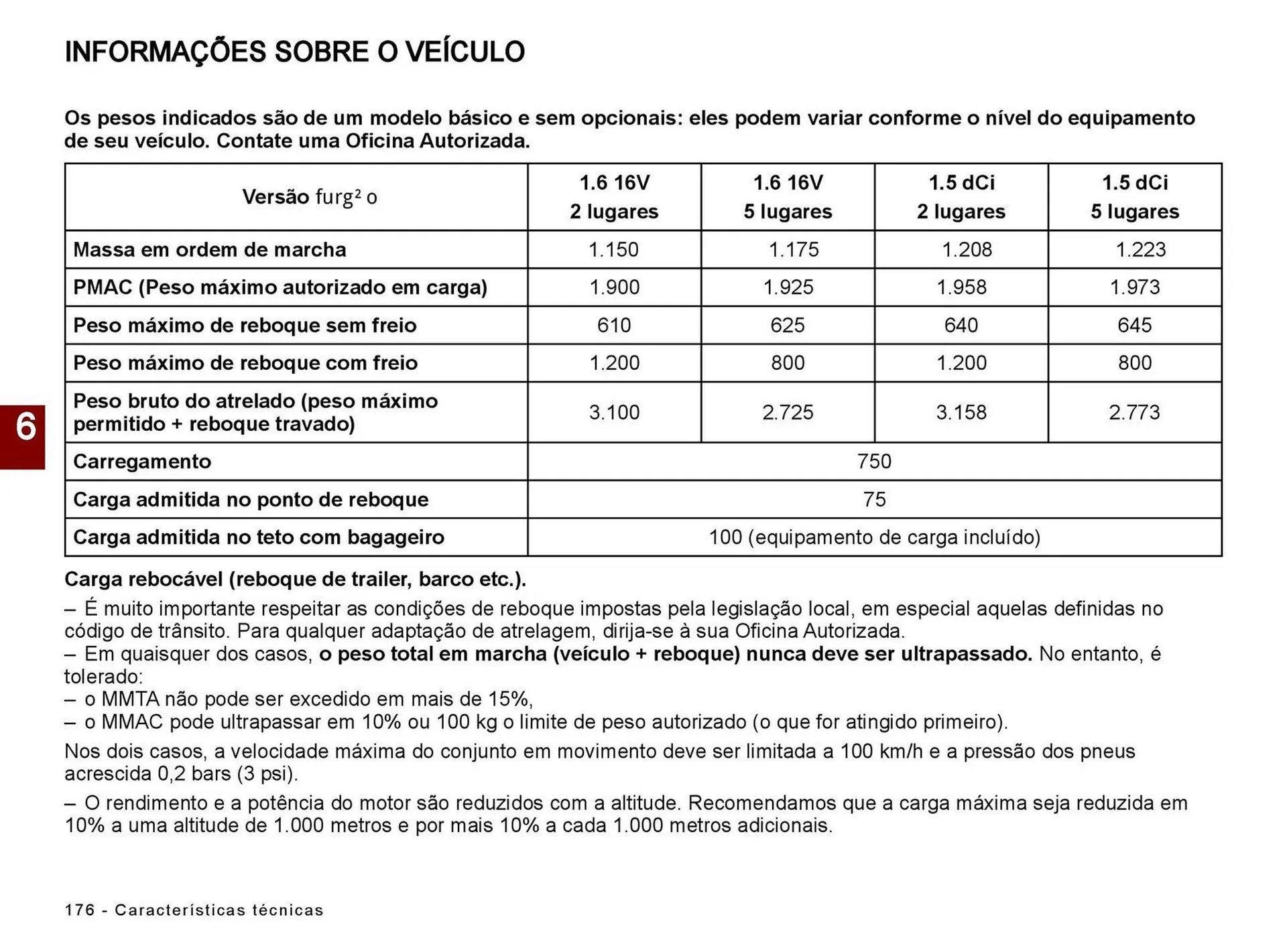 Encarte de Catálogo Renault 5 de julho até 5 de julho 2025 - Pagina 178