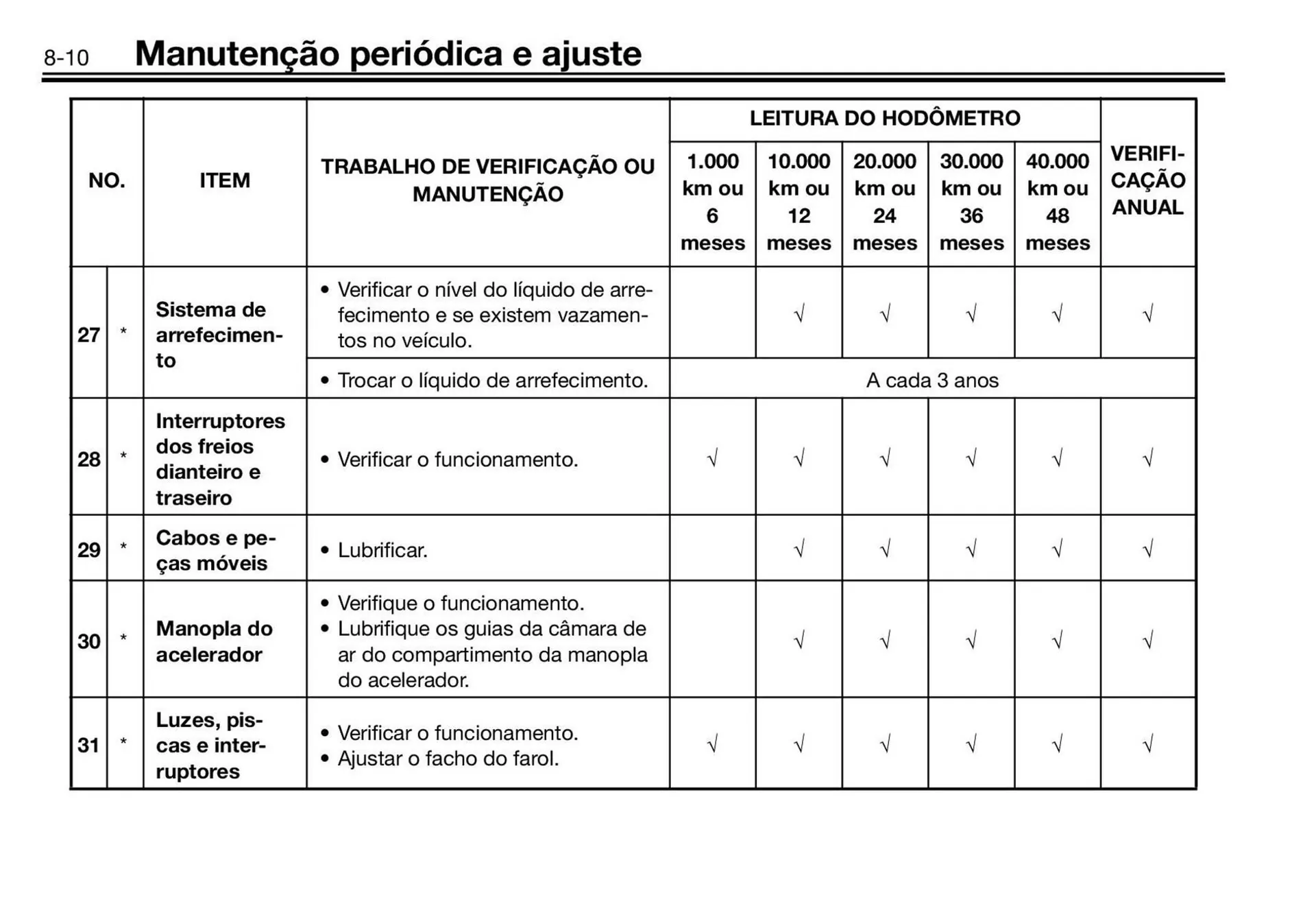Encarte de Panfleto Yamaha 3 de fevereiro até 30 de junho 2027 - Pagina 80