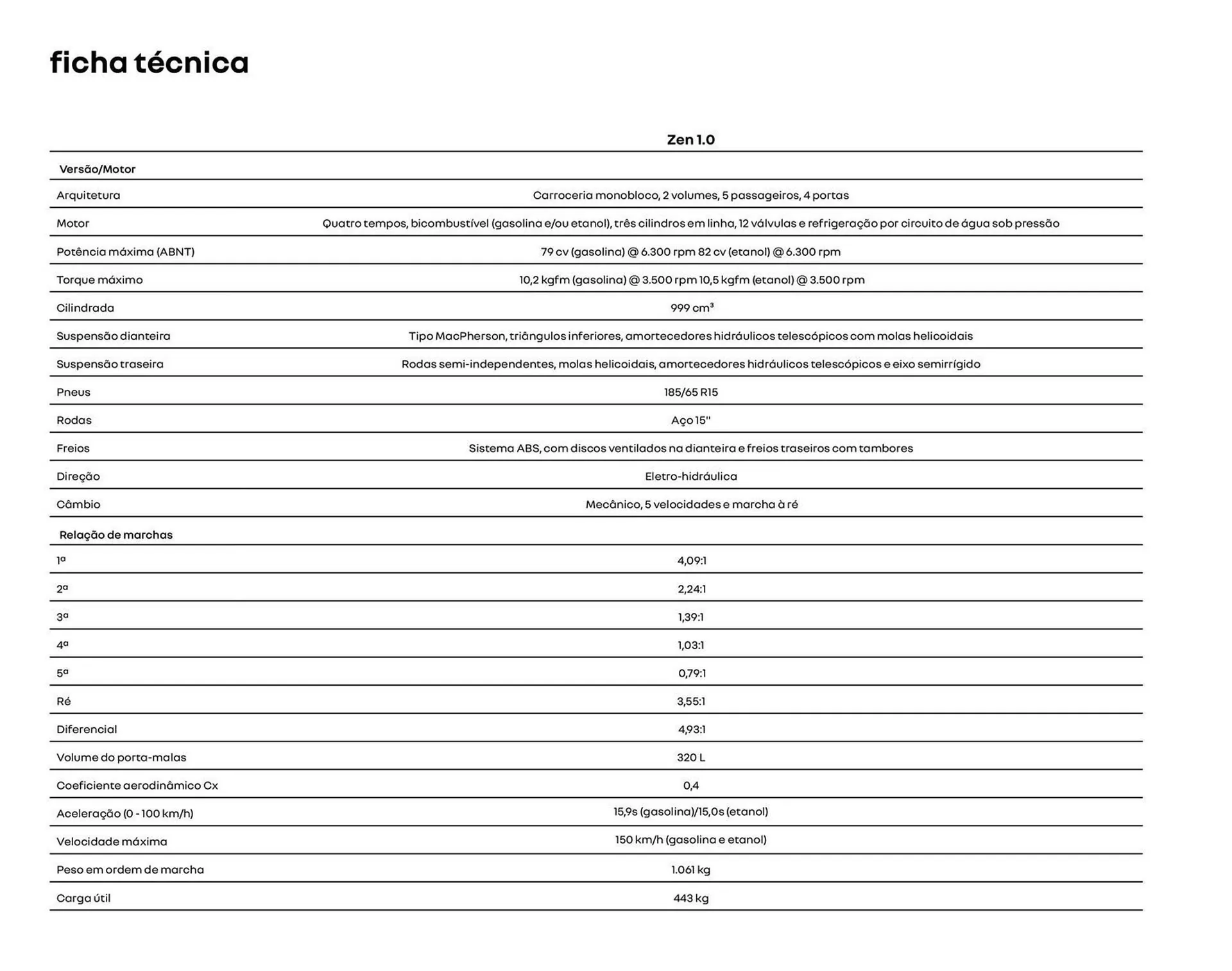 Encarte de Catálogo Renault 28 de junho até 28 de junho 2025 - Pagina 13