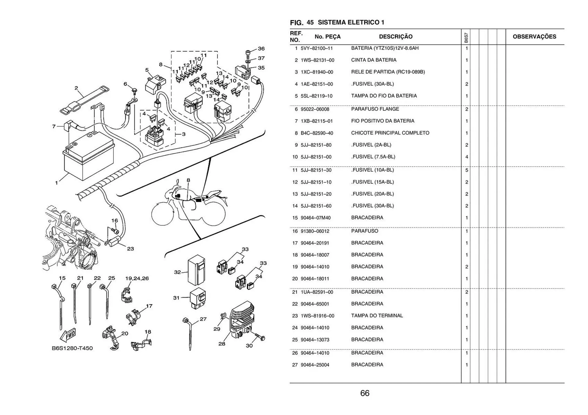 Encarte de Catálogo Yamaha 15 de janeiro até 15 de março 2024 - Pagina 152