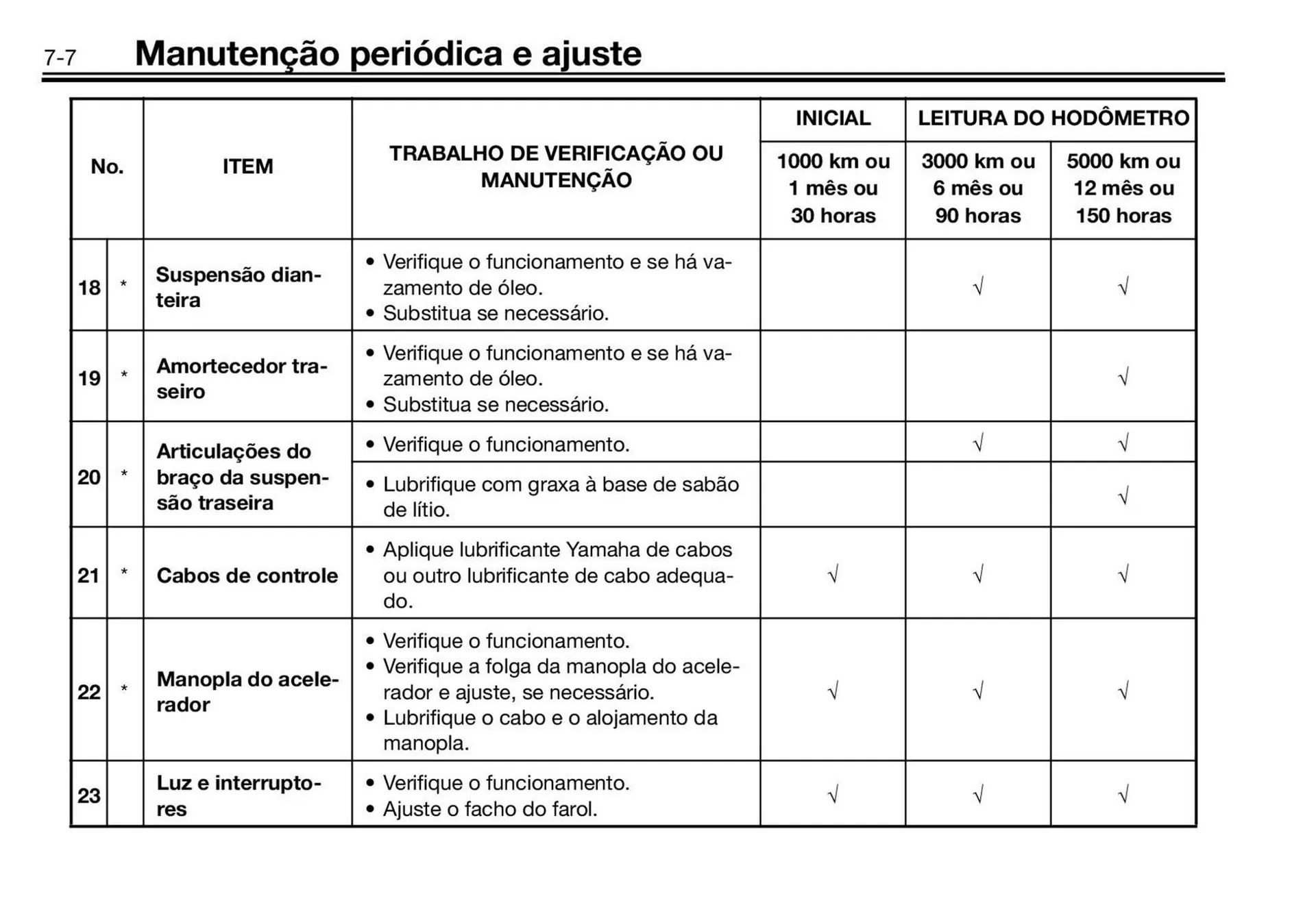 Encarte de Panfleto Yamaha 3 de fevereiro até 31 de dezembro 2026 - Pagina 40
