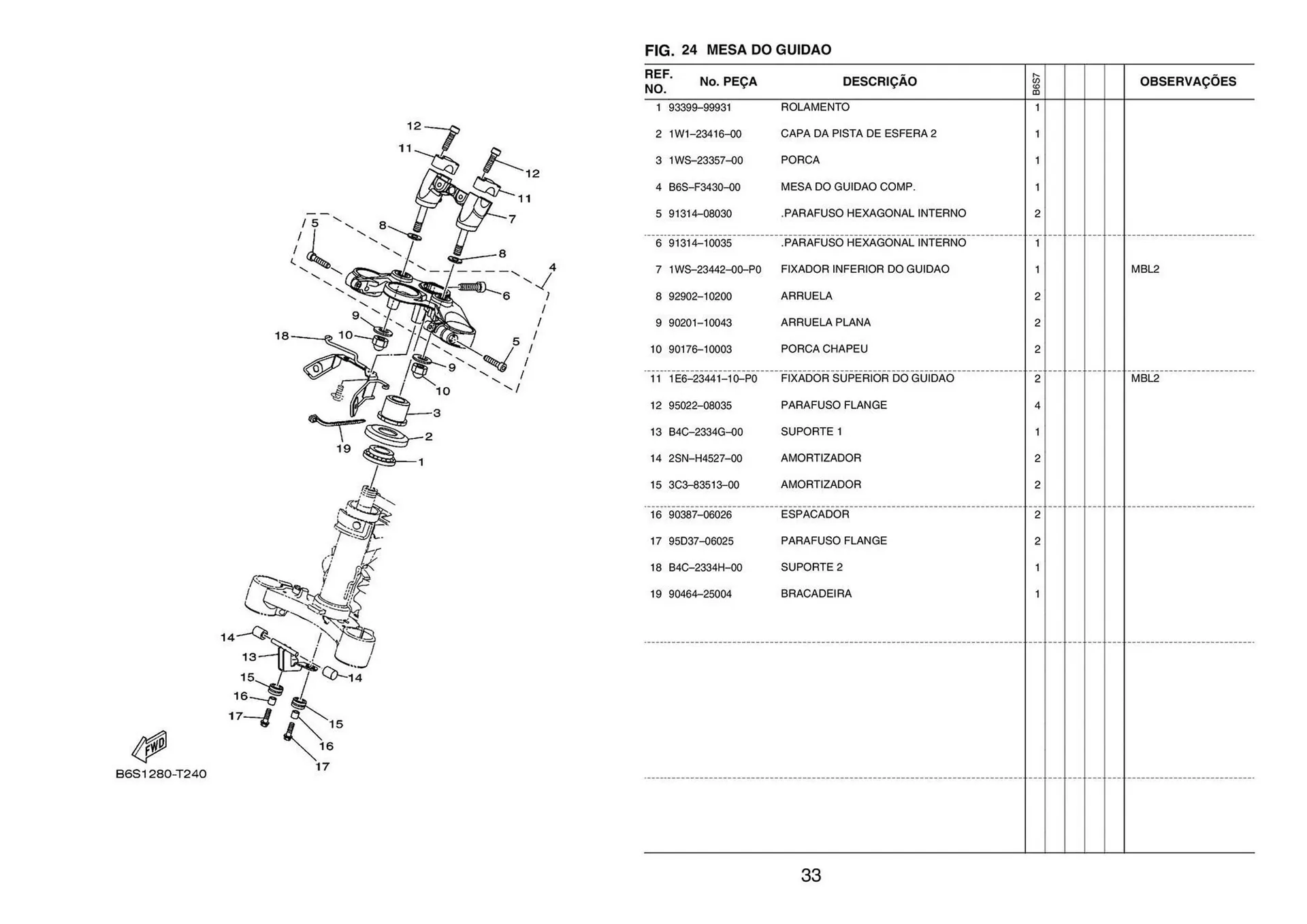 Encarte de Catálogo Yamaha 15 de janeiro até 15 de março 2024 - Pagina 39