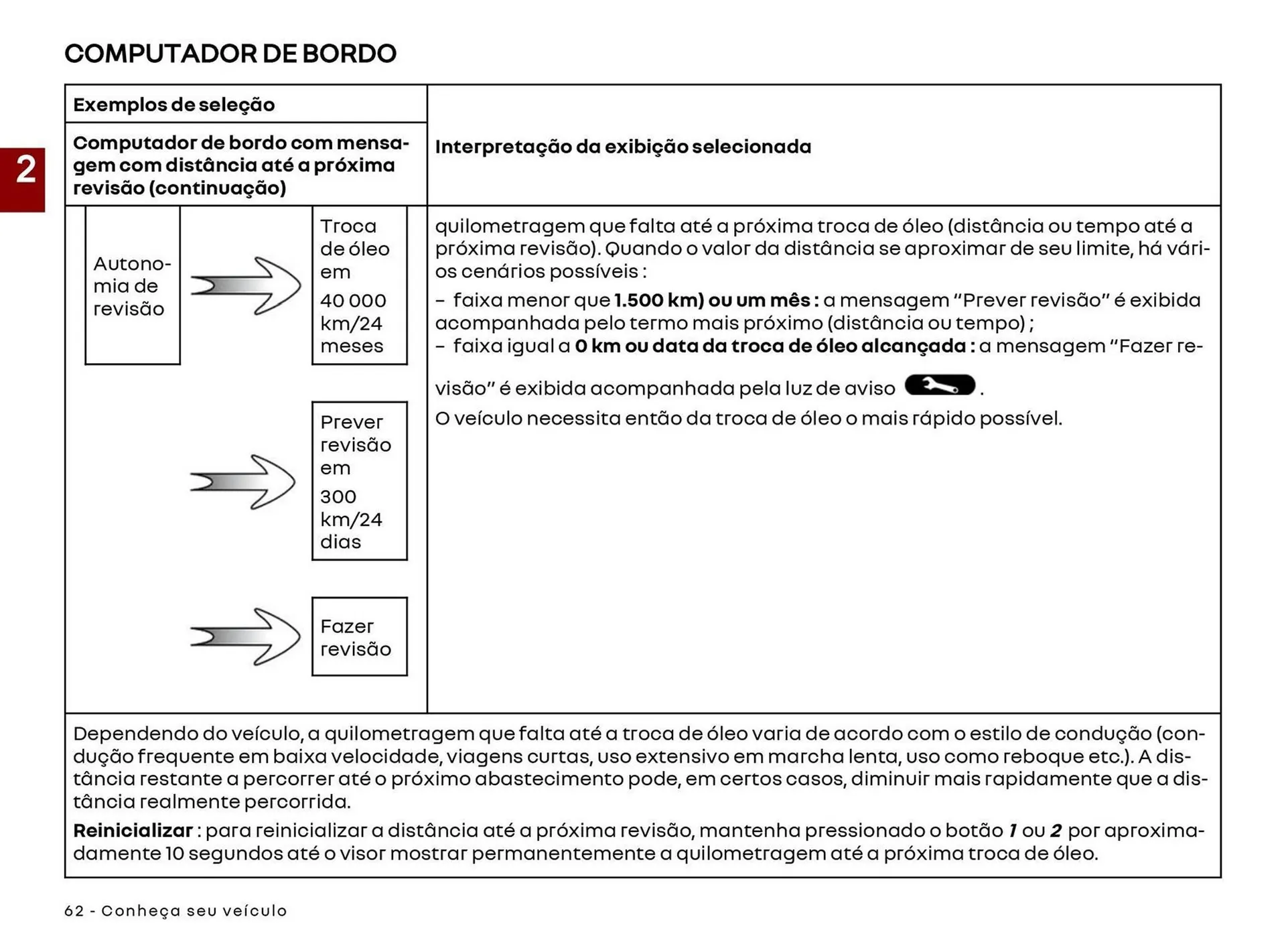 Encarte de Catálogo Renault 22 de abril até 30 de abril 2027 - Pagina 64