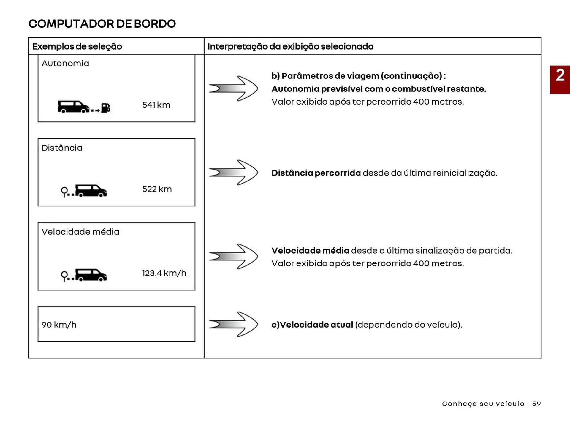 Encarte de Catálogo Renault 22 de abril até 30 de abril 2027 - Pagina 61
