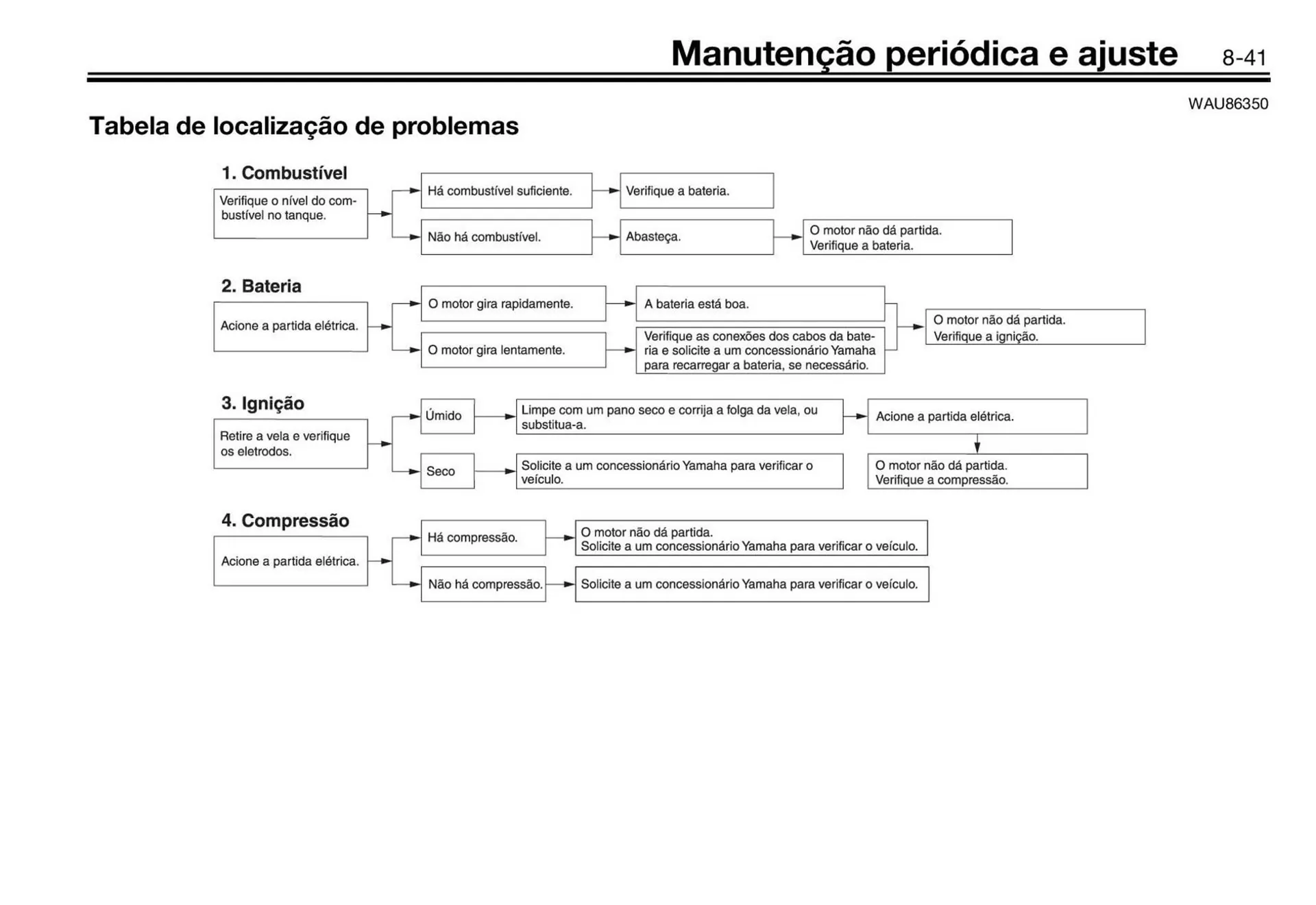 Encarte de Panfleto Yamaha 3 de fevereiro até 30 de junho 2027 - Pagina 111