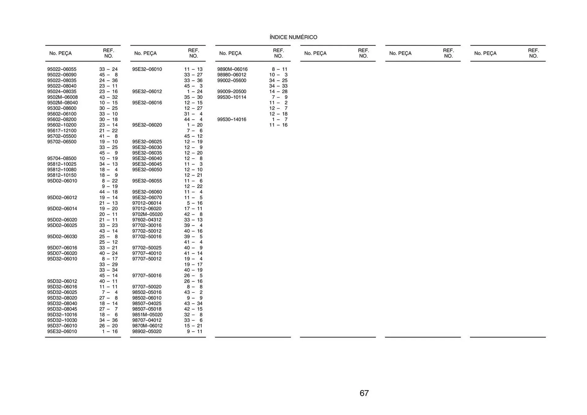 Encarte de Catálogo Yamaha 15 de janeiro até 15 de março 2024 - Pagina 146