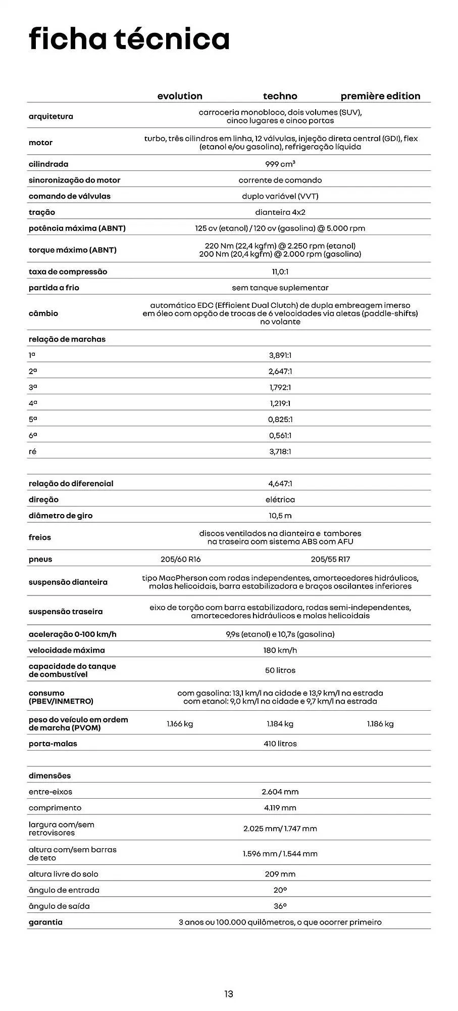 Encarte de Catálogo Renault 11 de junho até 11 de junho 2025 - Pagina 13