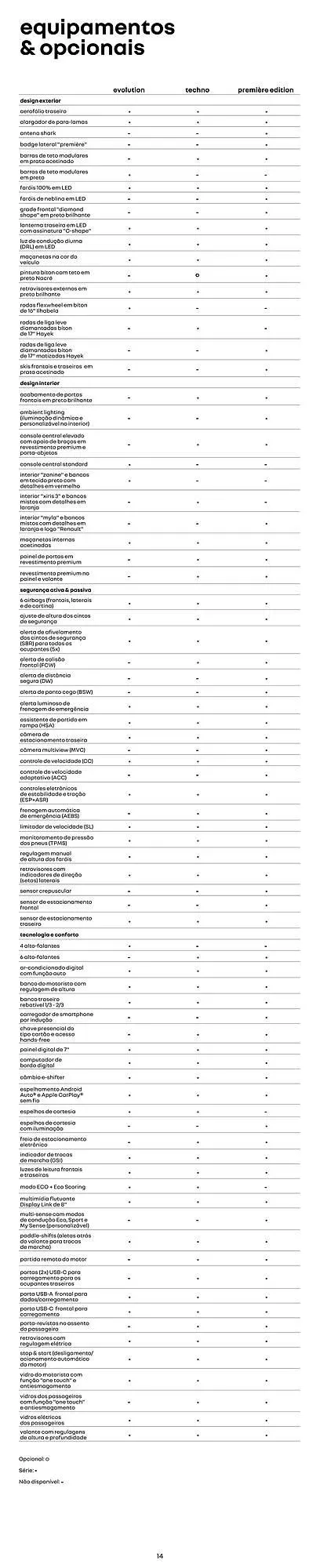 Encarte de Catálogo Renault 11 de junho até 11 de junho 2025 - Pagina 14