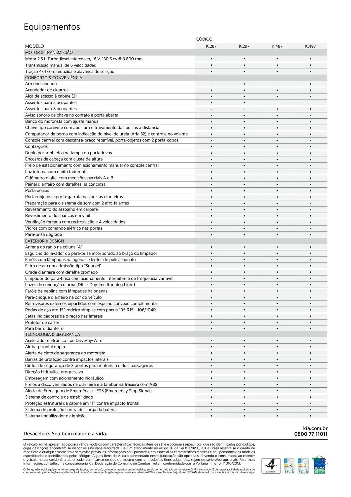 Encarte de Catálogo KIA 15 de julho até 15 de julho 2026 - Pagina 3