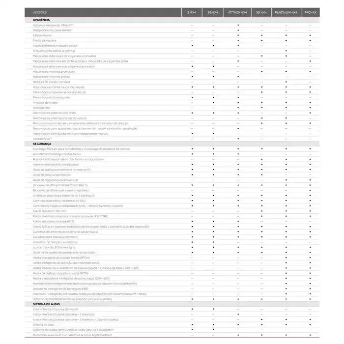 Encarte de Ofertas exclusivas e pechinchas 15 de outubro até 15 de outubro 2025 - Pagina 29