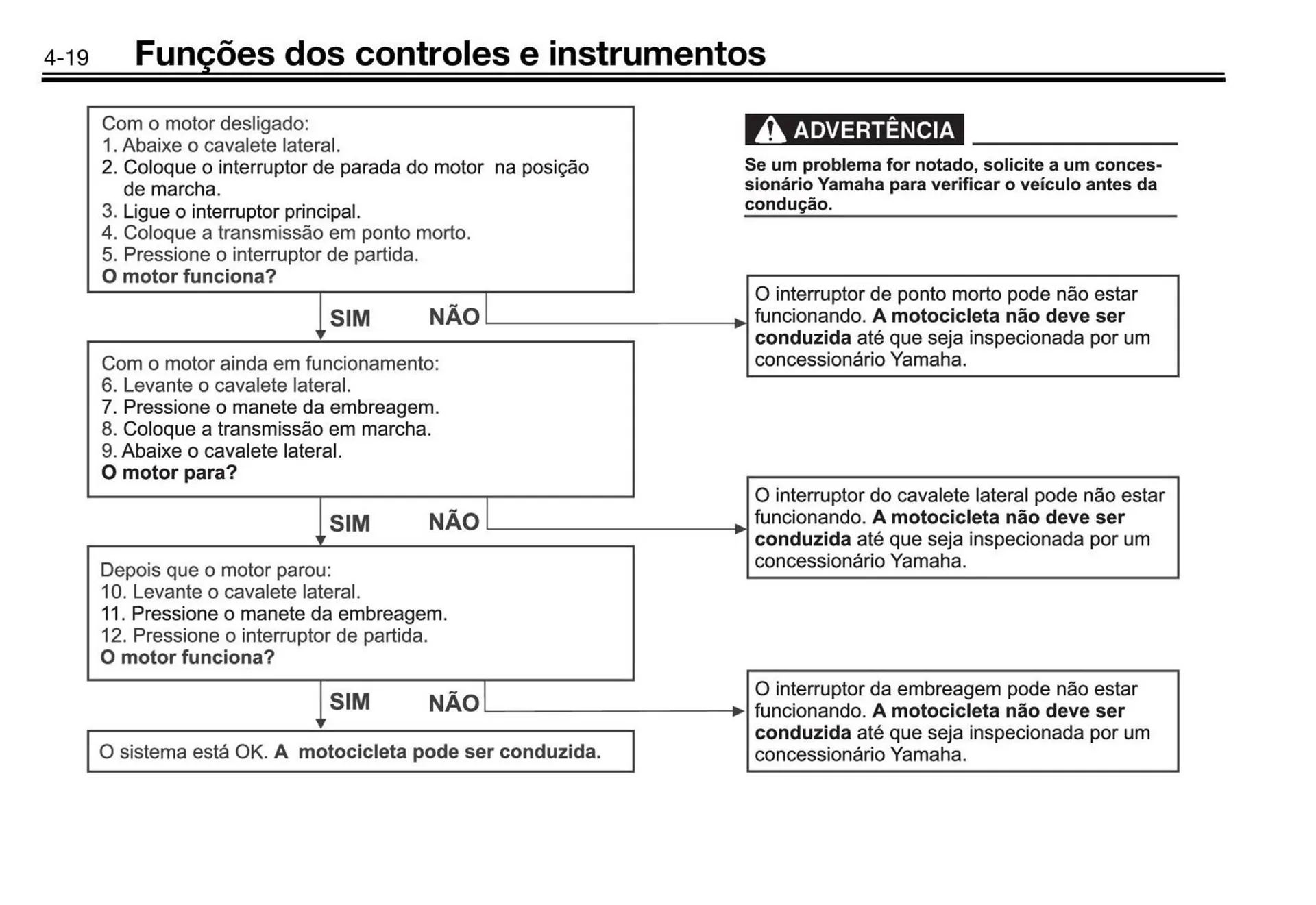 Encarte de Panfleto Yamaha 3 de fevereiro até 31 de dezembro 2026 - Pagina 38