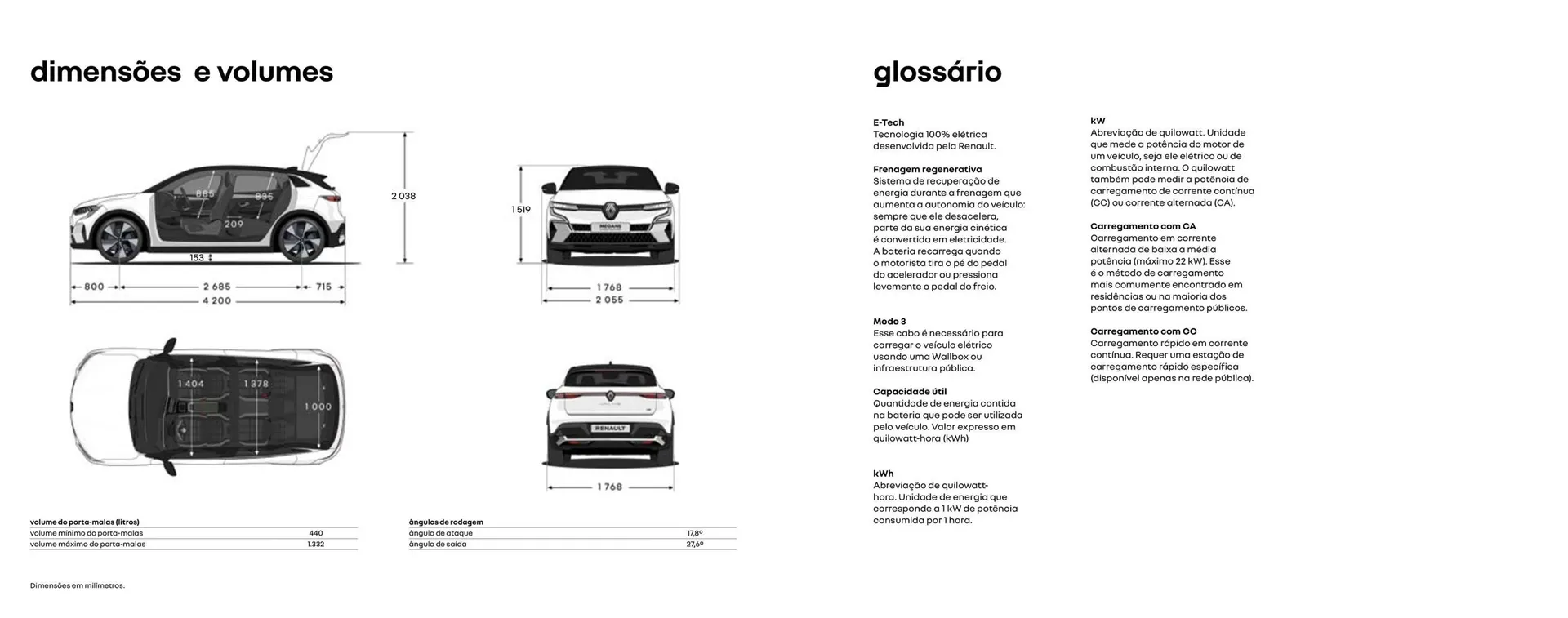 Encarte de Catálogo Renault 5 de agosto até 31 de dezembro 2025 - Pagina 14