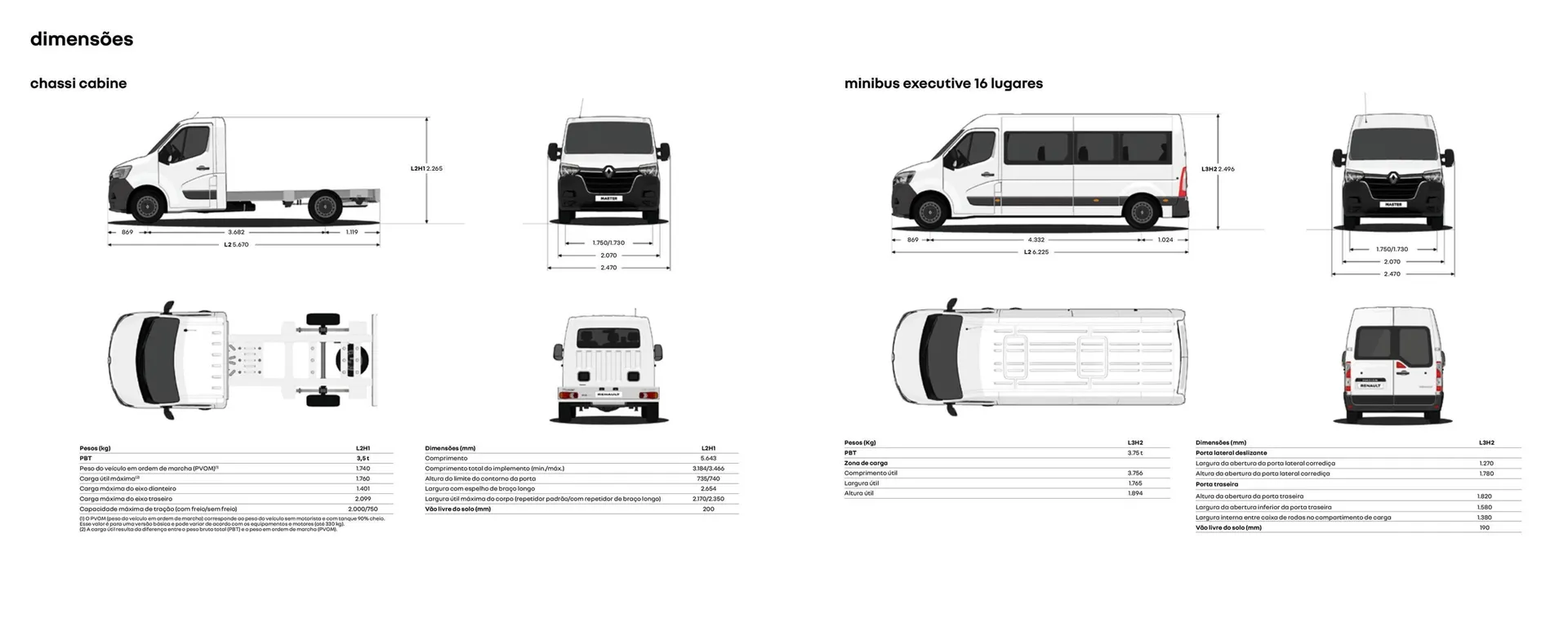Encarte de Catálogo Renault 16 de janeiro até 16 de janeiro 2026 - Pagina 14