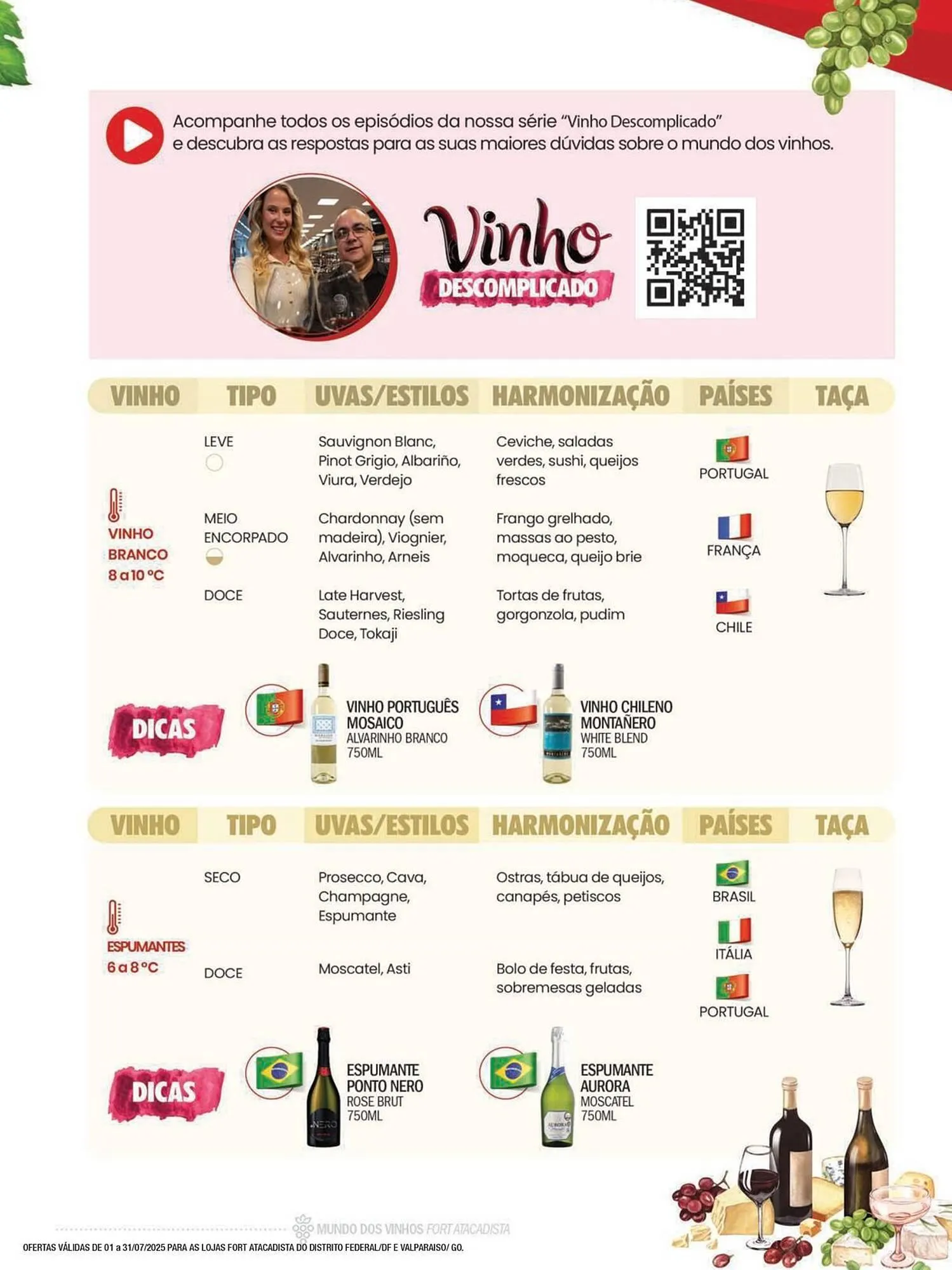 Encarte de Catálogo Fort Atacadista 1 de julho até 31 de julho 2025 - Pagina 3
