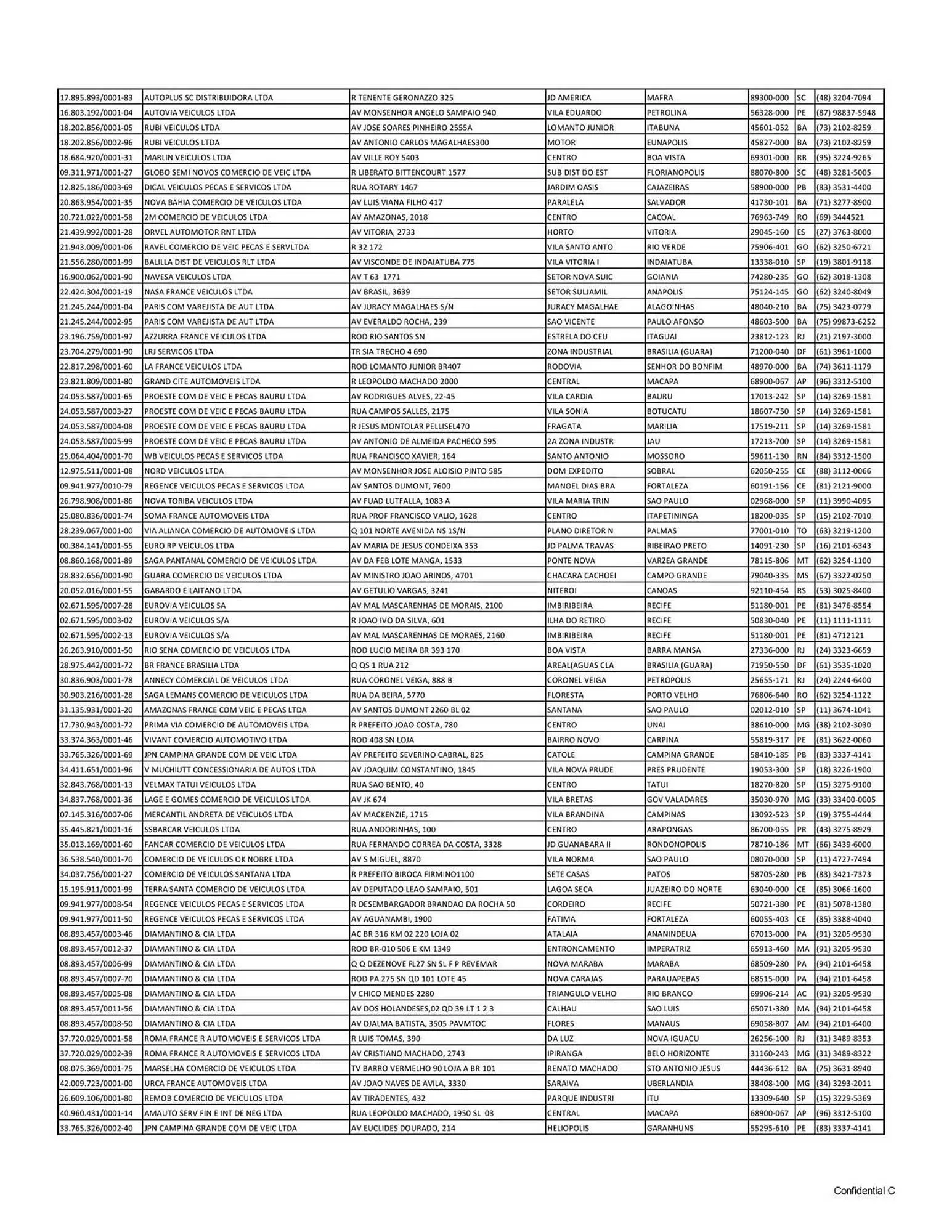 Encarte de Catálogo Renault 27 de janeiro até 31 de dezembro 2026 - Pagina 2