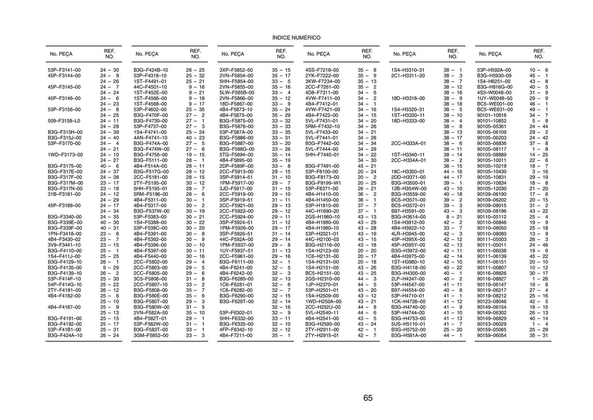 Encarte de Catálogo Yamaha 15 de janeiro até 15 de março 2024 - Pagina 144