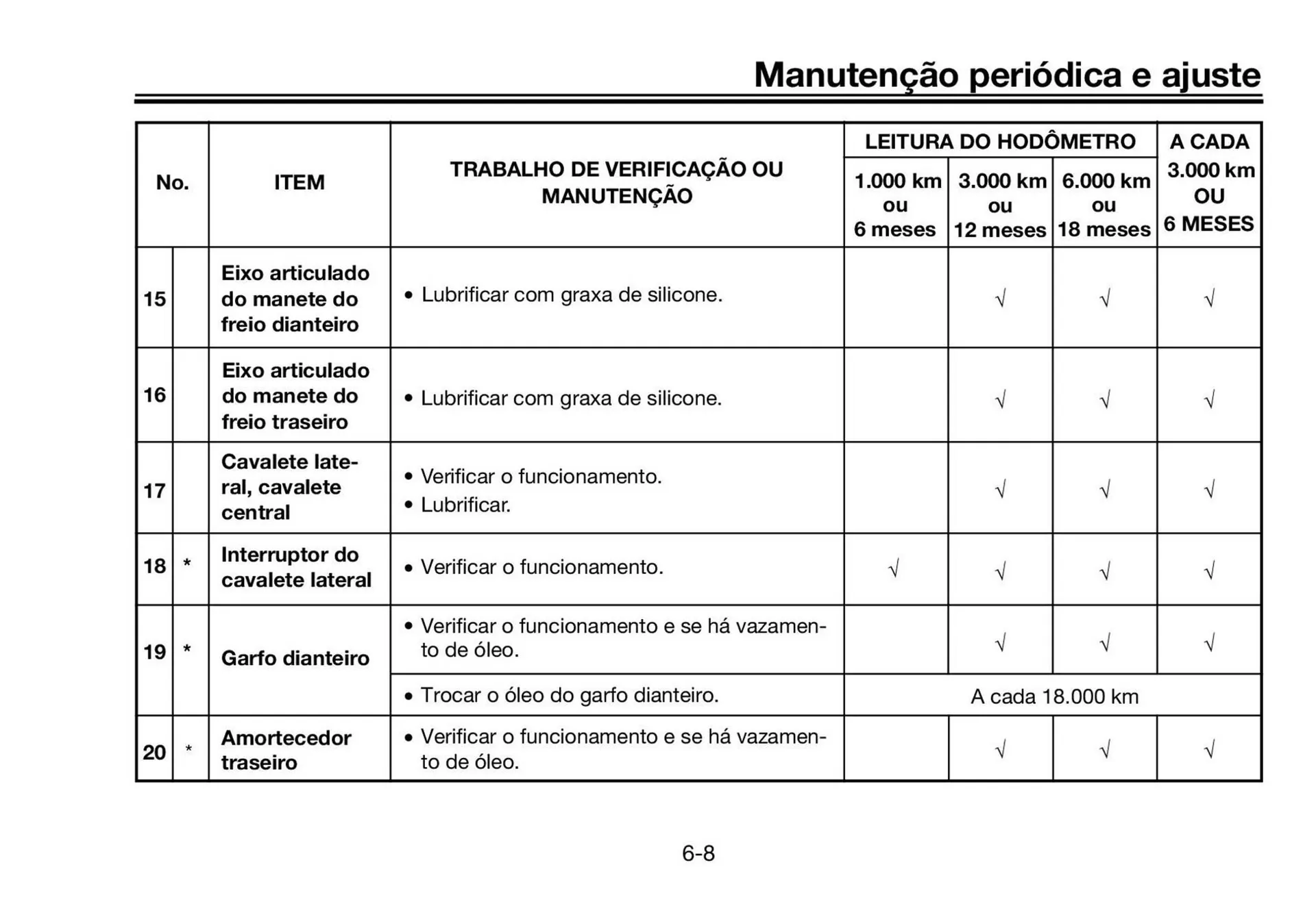Encarte de Panfleto Yamaha 3 de fevereiro até 31 de março 2027 - Pagina 47