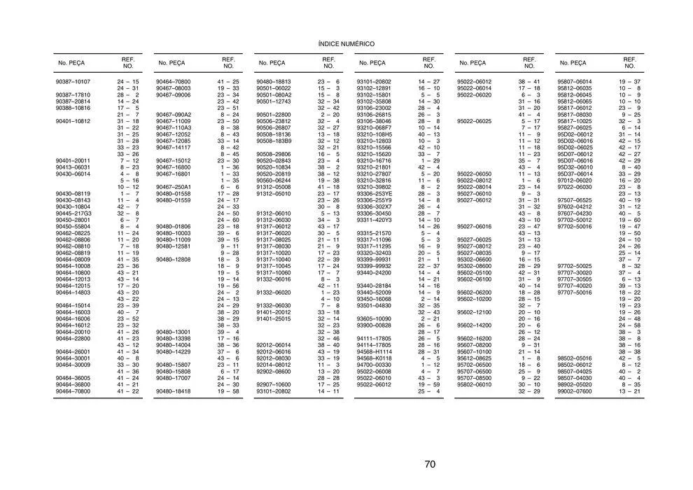 Encarte de Catálogo MT03-ABS 15 de janeiro até 31 de dezembro 2024 - Pagina 76