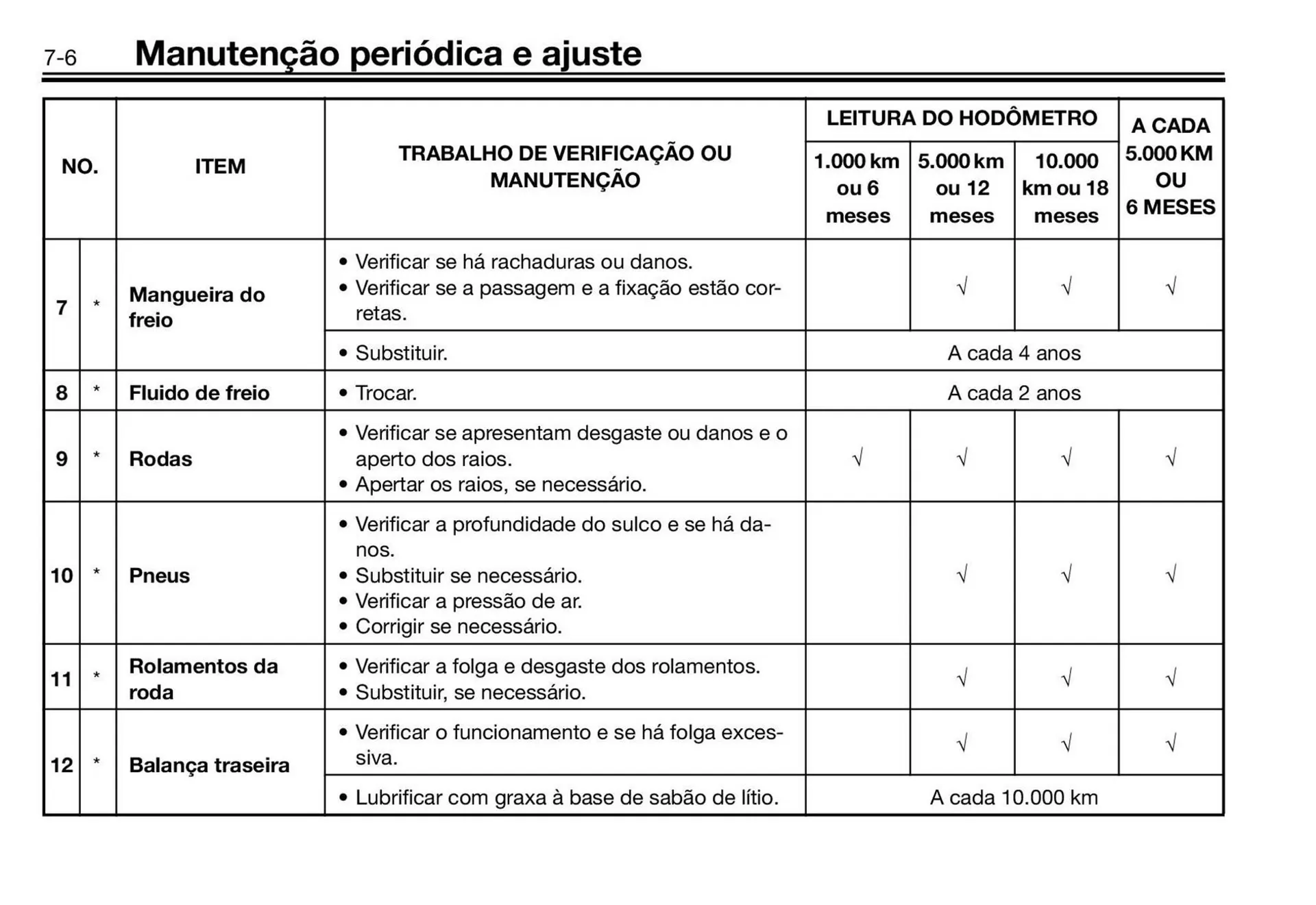 Encarte de Panfleto Yamaha 3 de fevereiro até 31 de dezembro 2026 - Pagina 52