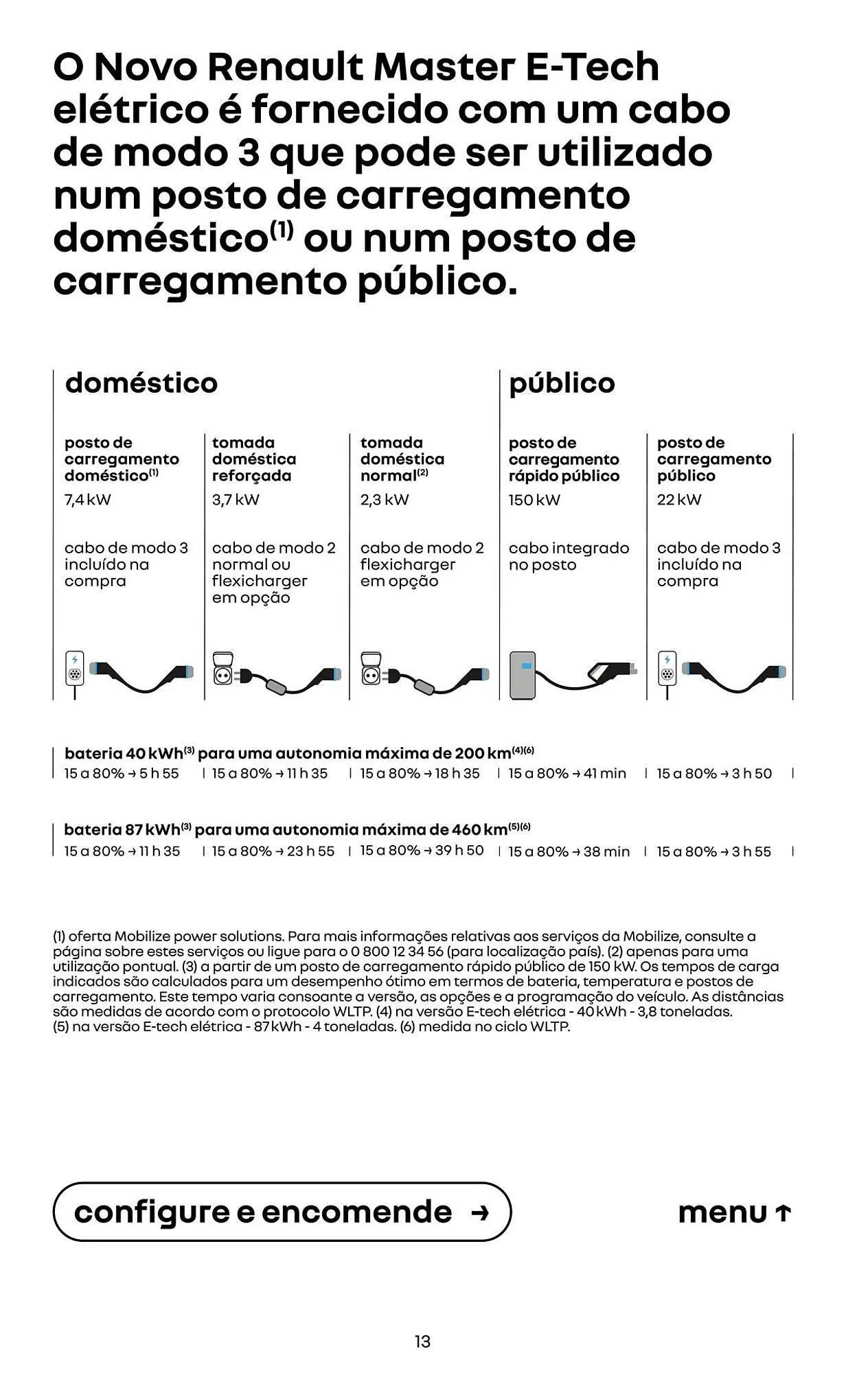 Encarte de Catálogo Renault 5 de agosto até 31 de dezembro 2025 - Pagina 13