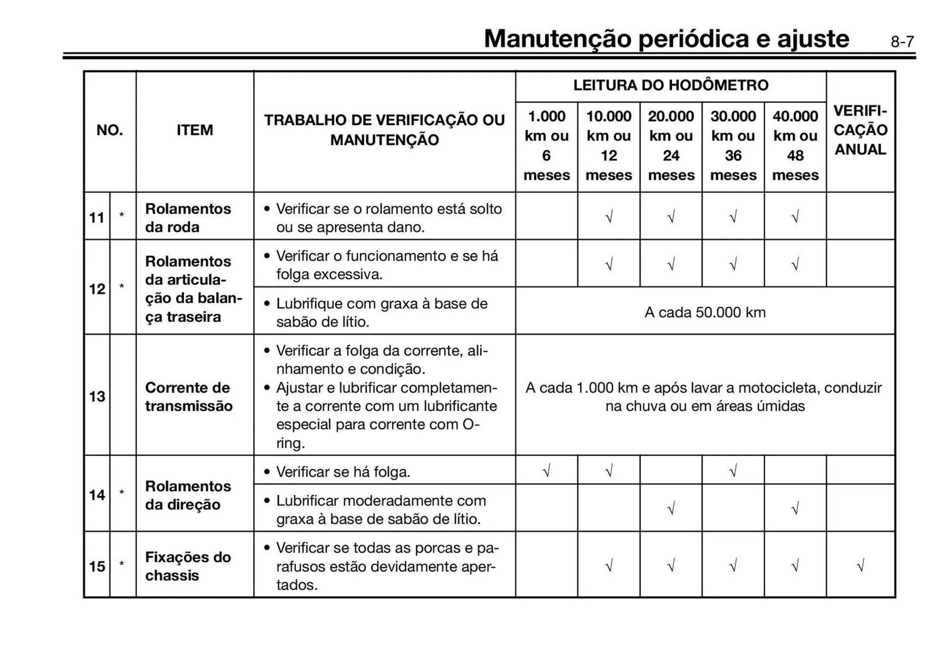 Encarte de Panfleto Yamaha 3 de fevereiro até 30 de junho 2027 - Pagina 77