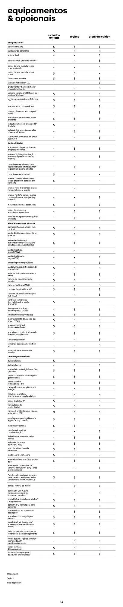 Encarte de Catálogo Renault 1 de julho até 31 de dezembro 2025 - Pagina 14