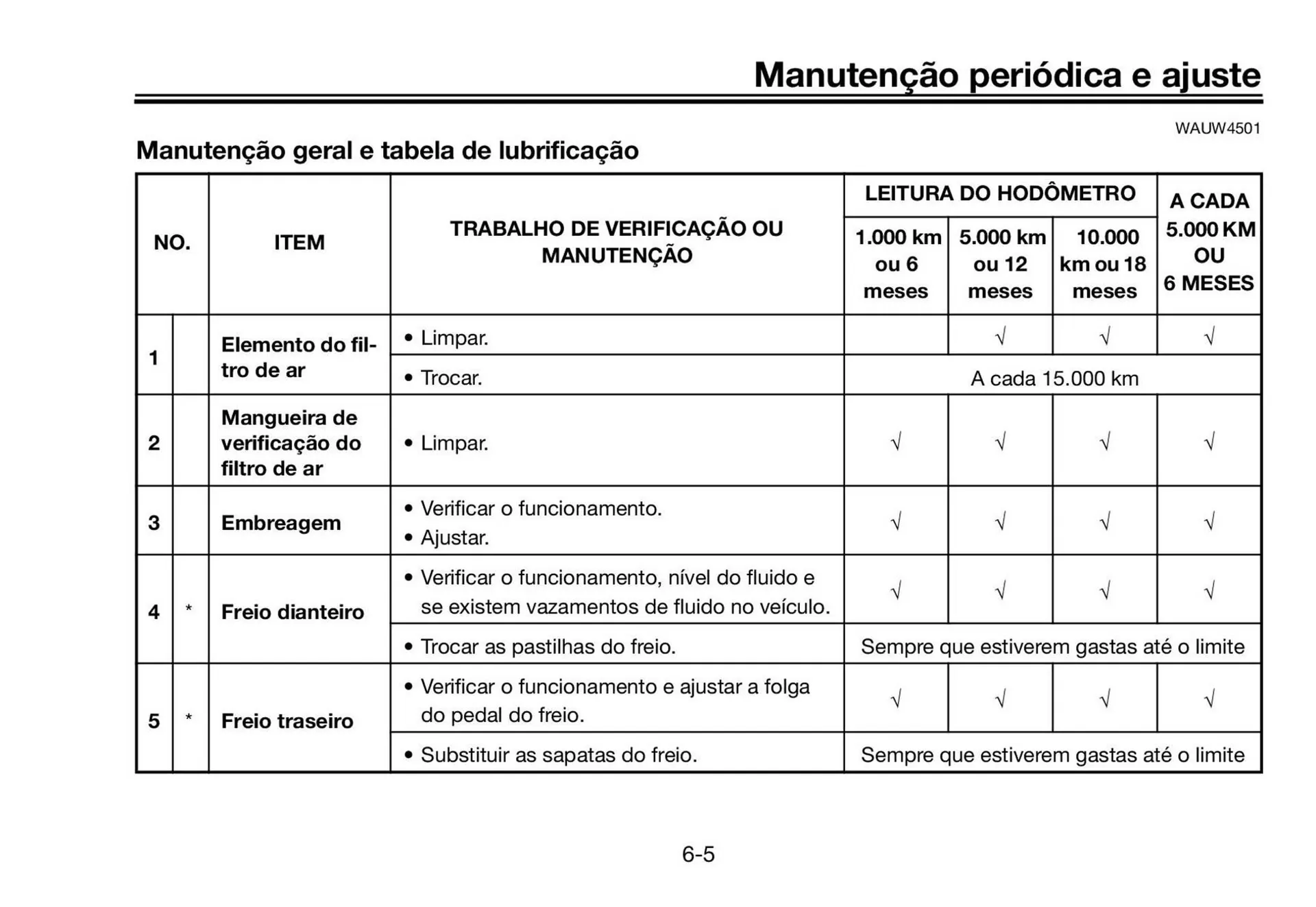 Encarte de Catálogo Yamaha 12 de junho até 31 de dezembro 2025 - Pagina 47