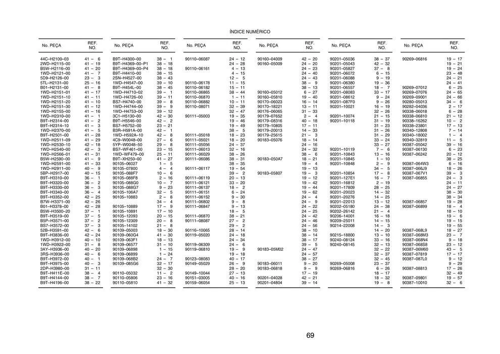Encarte de Catálogo MT03-ABS 15 de janeiro até 31 de dezembro 2024 - Pagina 75