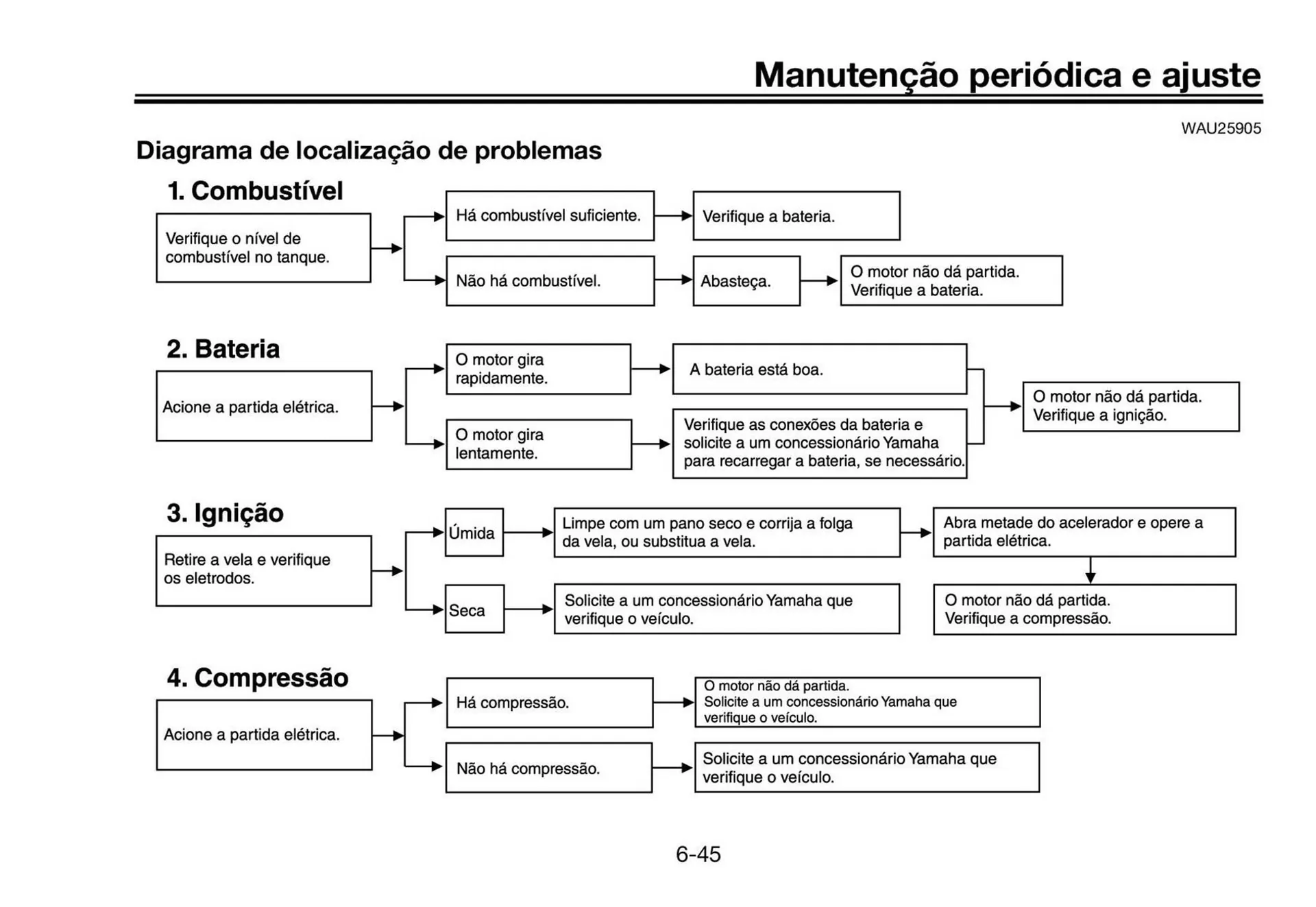 Encarte de Catálogo Yamaha 12 de junho até 31 de dezembro 2025 - Pagina 87