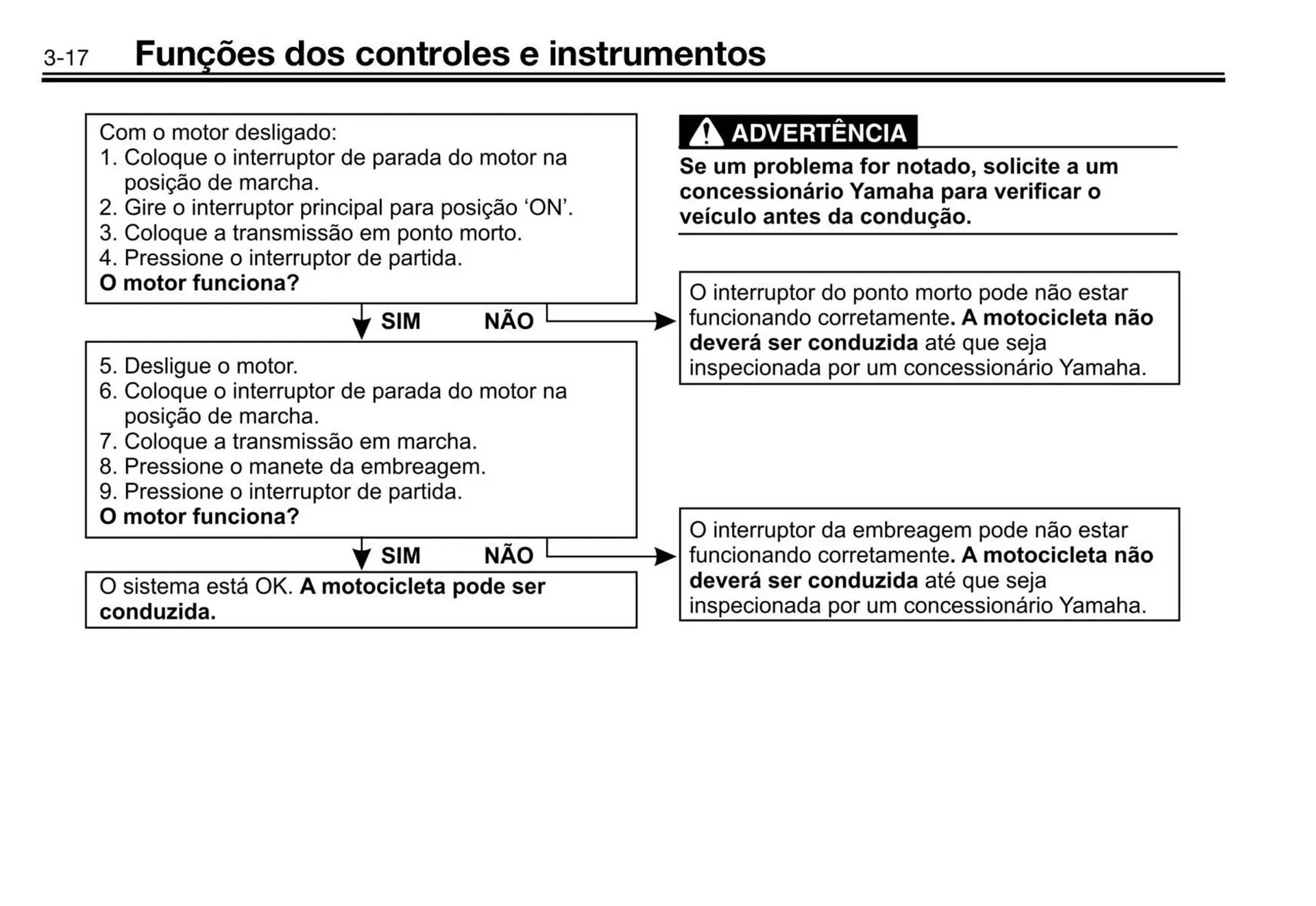 Encarte de Panfleto Yamaha 3 de fevereiro até 31 de dezembro 2026 - Pagina 36