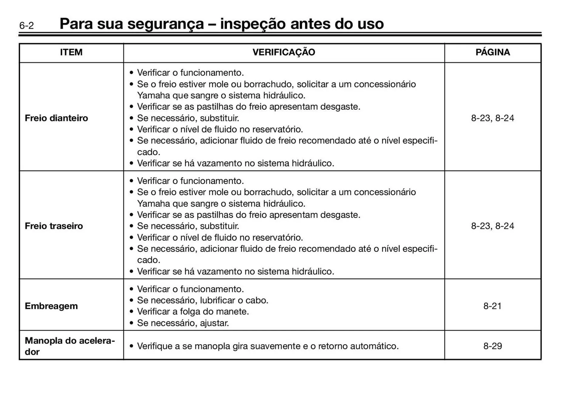 Encarte de Panfleto Yamaha 3 de fevereiro até 30 de junho 2027 - Pagina 74