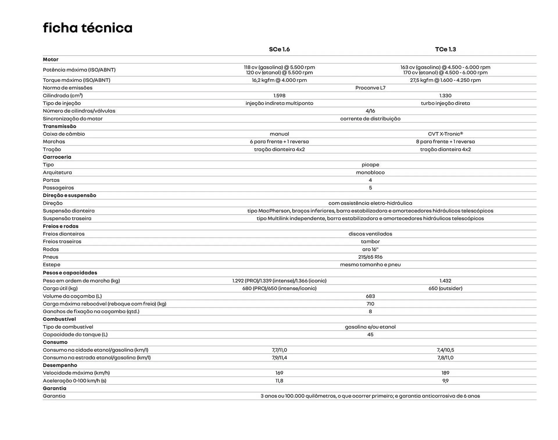 Encarte de Catálogo Renault 15 de outubro até 15 de outubro 2025 - Pagina 26
