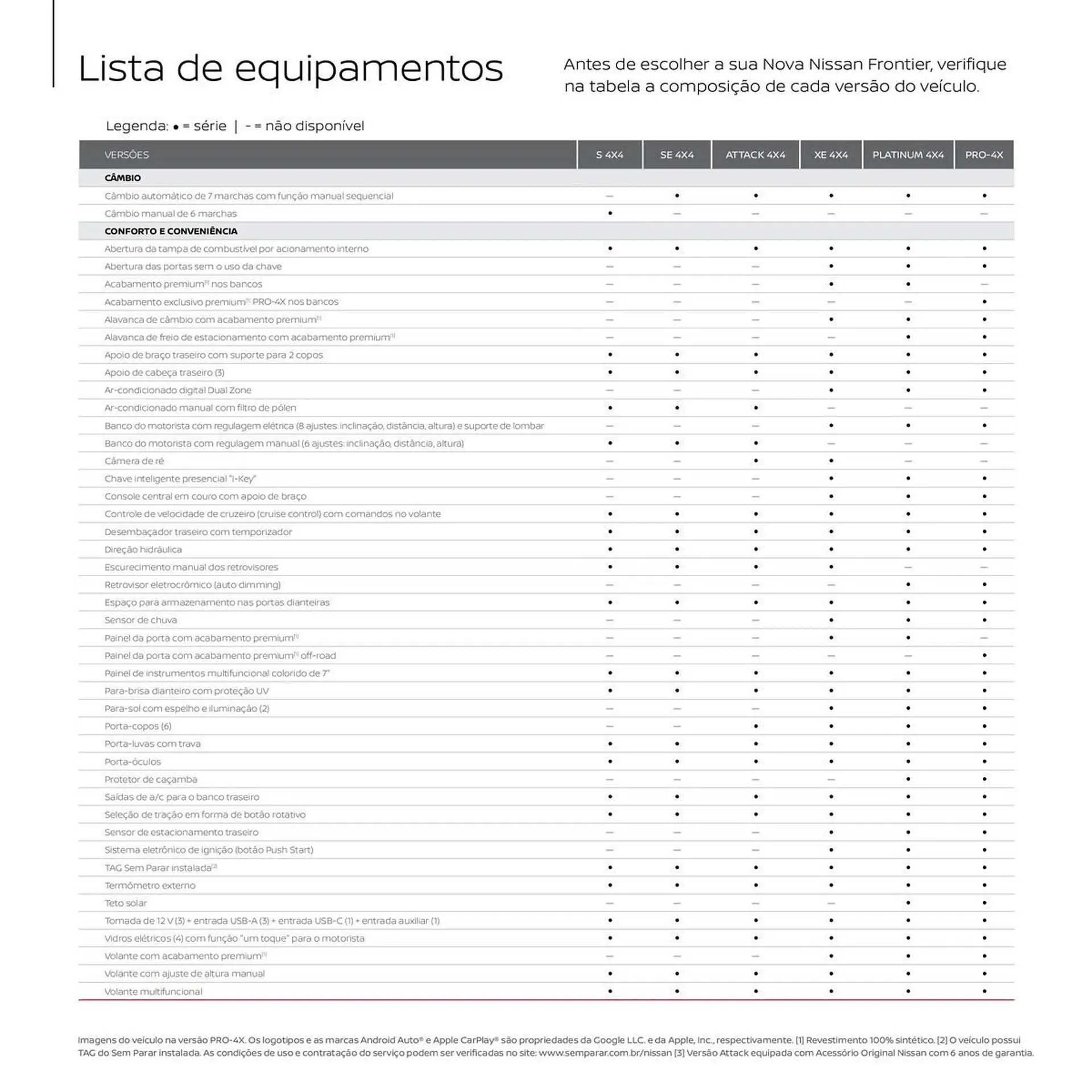 Encarte de Catálogo Nissan 15 de outubro até 15 de outubro 2025 - Pagina 28