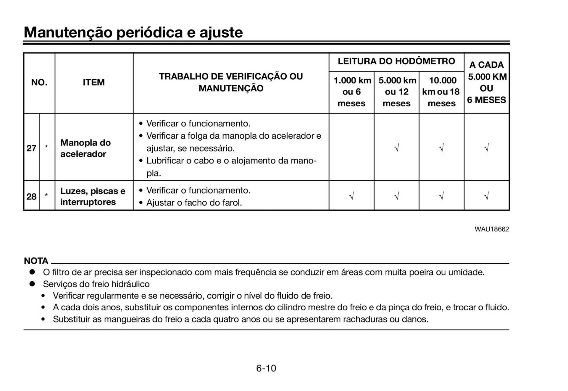 Encarte de Catálogo Yamaha 12 de junho até 31 de dezembro 2025 - Pagina 52